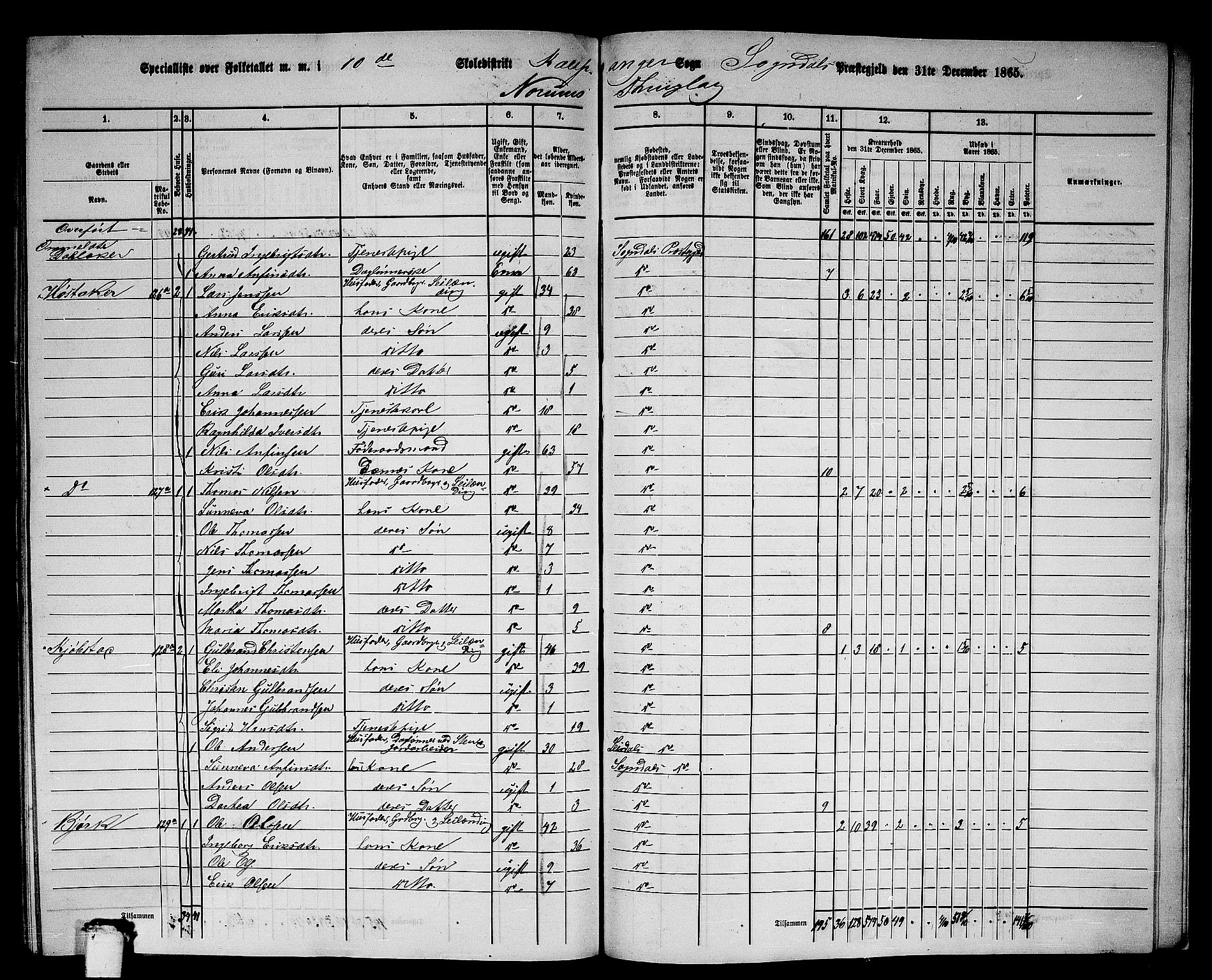 RA, 1865 census for Sogndal, 1865, p. 167