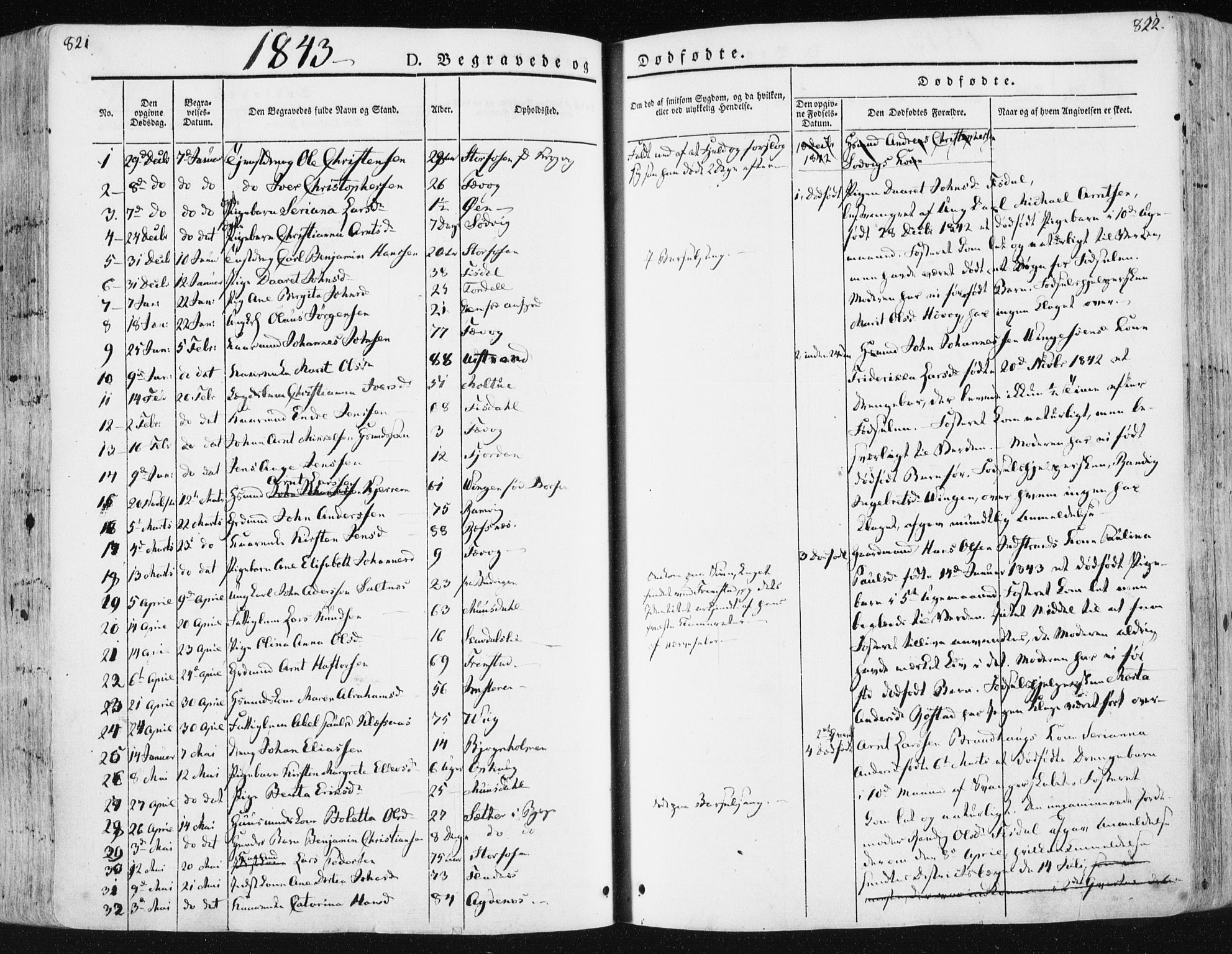 Ministerialprotokoller, klokkerbøker og fødselsregistre - Sør-Trøndelag, SAT/A-1456/659/L0736: Parish register (official) no. 659A06, 1842-1856, p. 821-822
