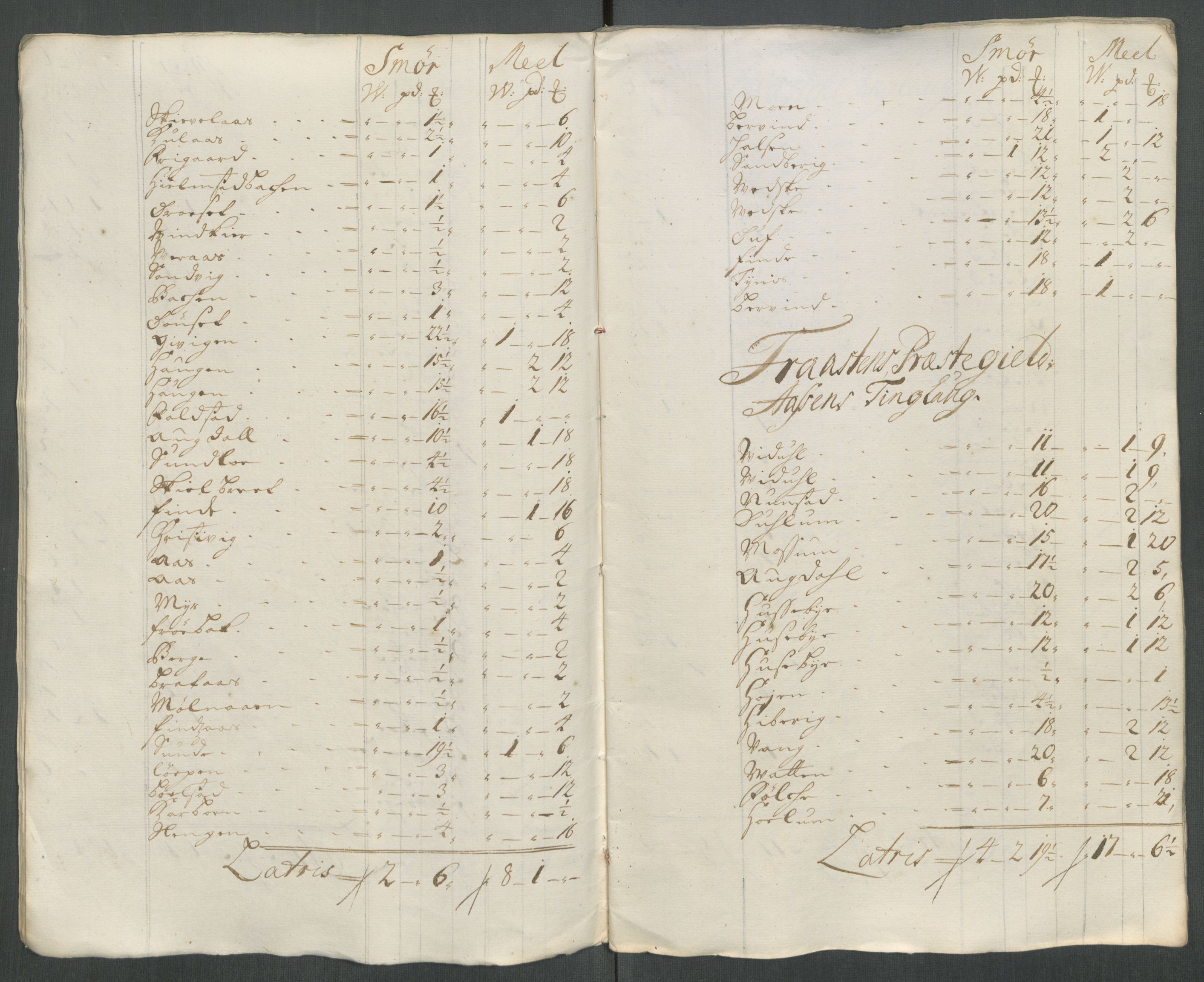 Rentekammeret inntil 1814, Reviderte regnskaper, Fogderegnskap, RA/EA-4092/R62/L4208: Fogderegnskap Stjørdal og Verdal, 1718, p. 200