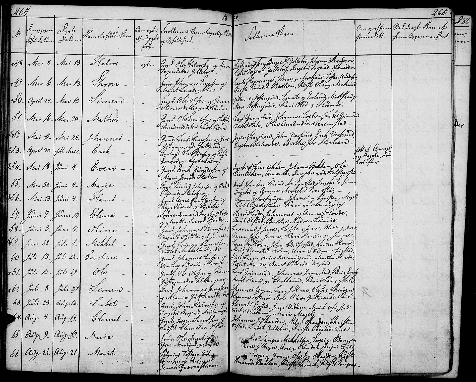 Øyer prestekontor, AV/SAH-PREST-084/H/Ha/Haa/L0004: Parish register (official) no. 4, 1824-1841, p. 265-266