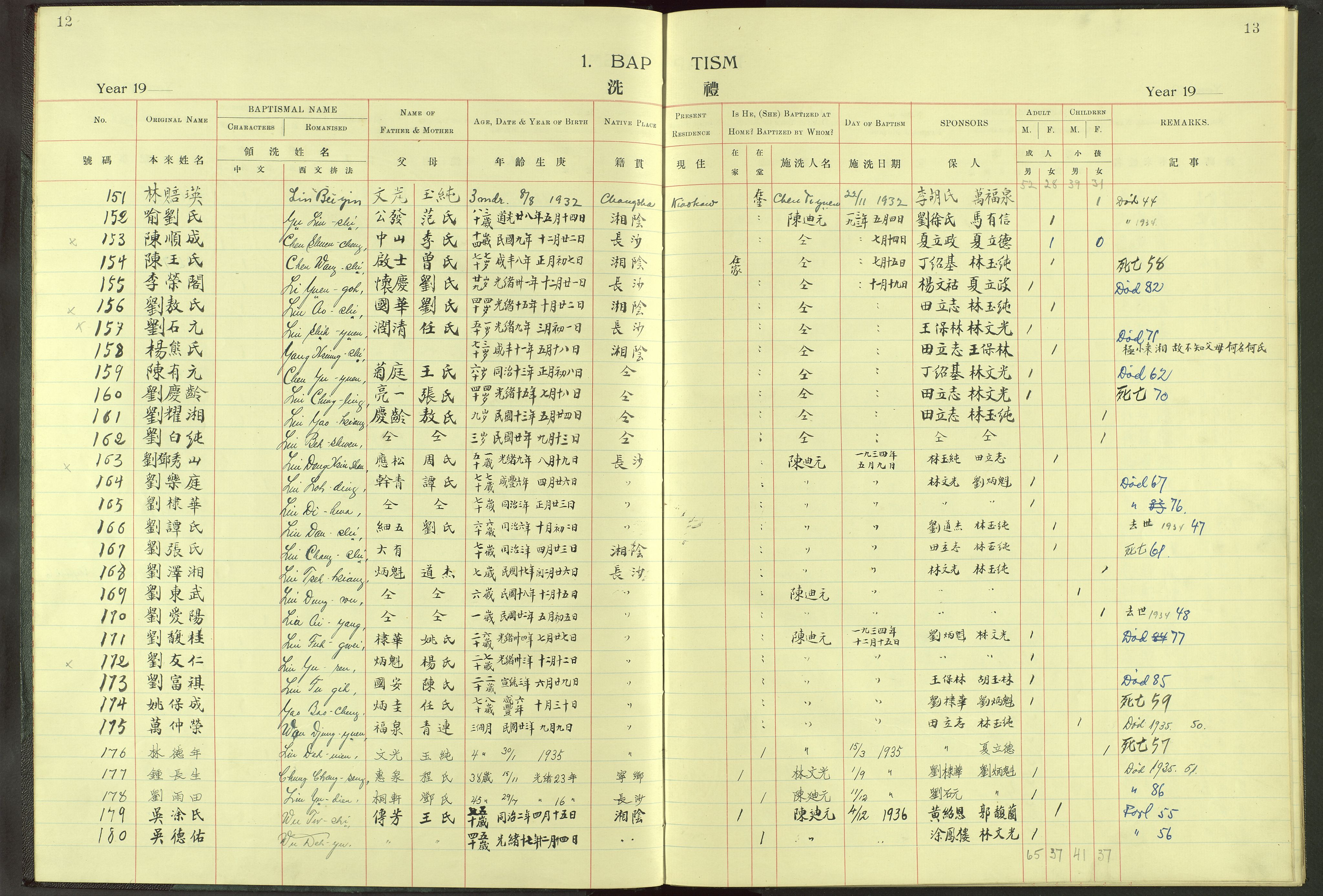 Det Norske Misjonsselskap - utland - Kina (Hunan), VID/MA-A-1065/Dm/L0013: Parish register (official) no. -, 1908-1948, p. 12-13