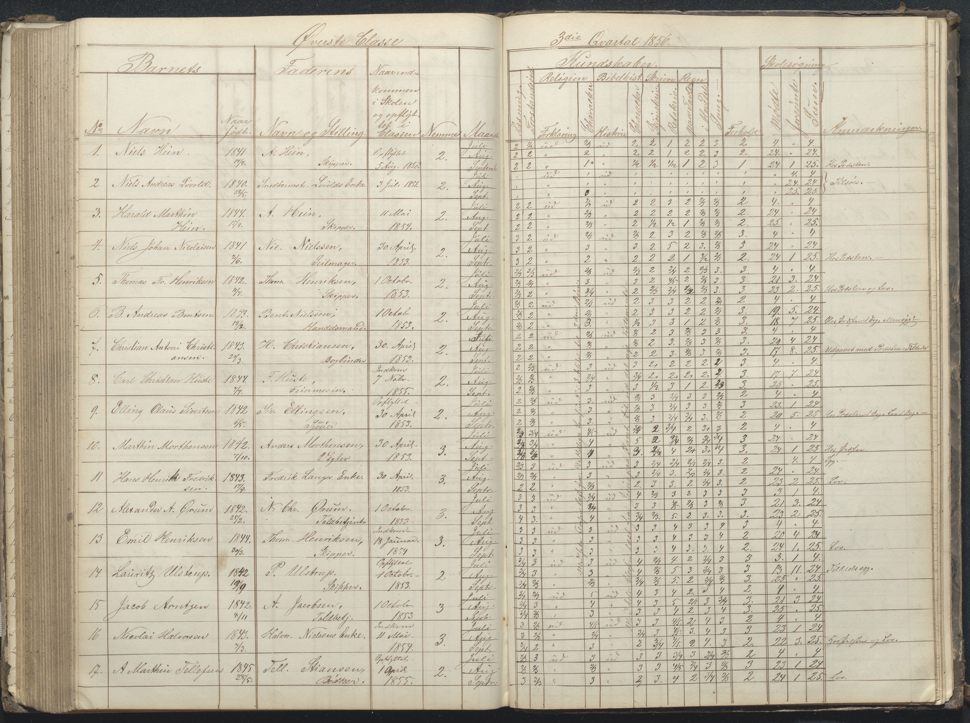 Arendal kommune, Katalog I, AAKS/KA0906-PK-I/07/L0032: Fattigskolens dagbok, 1843-1856