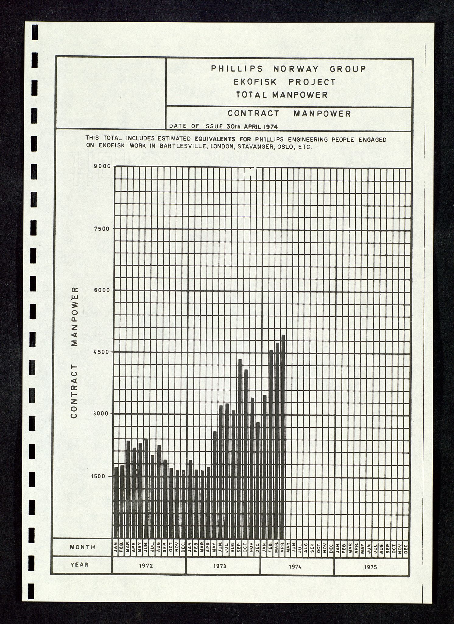 Oljedirektoratet, SAST/A-101366/Da/L0135: Sakarkiv: Ekofisk, 1974