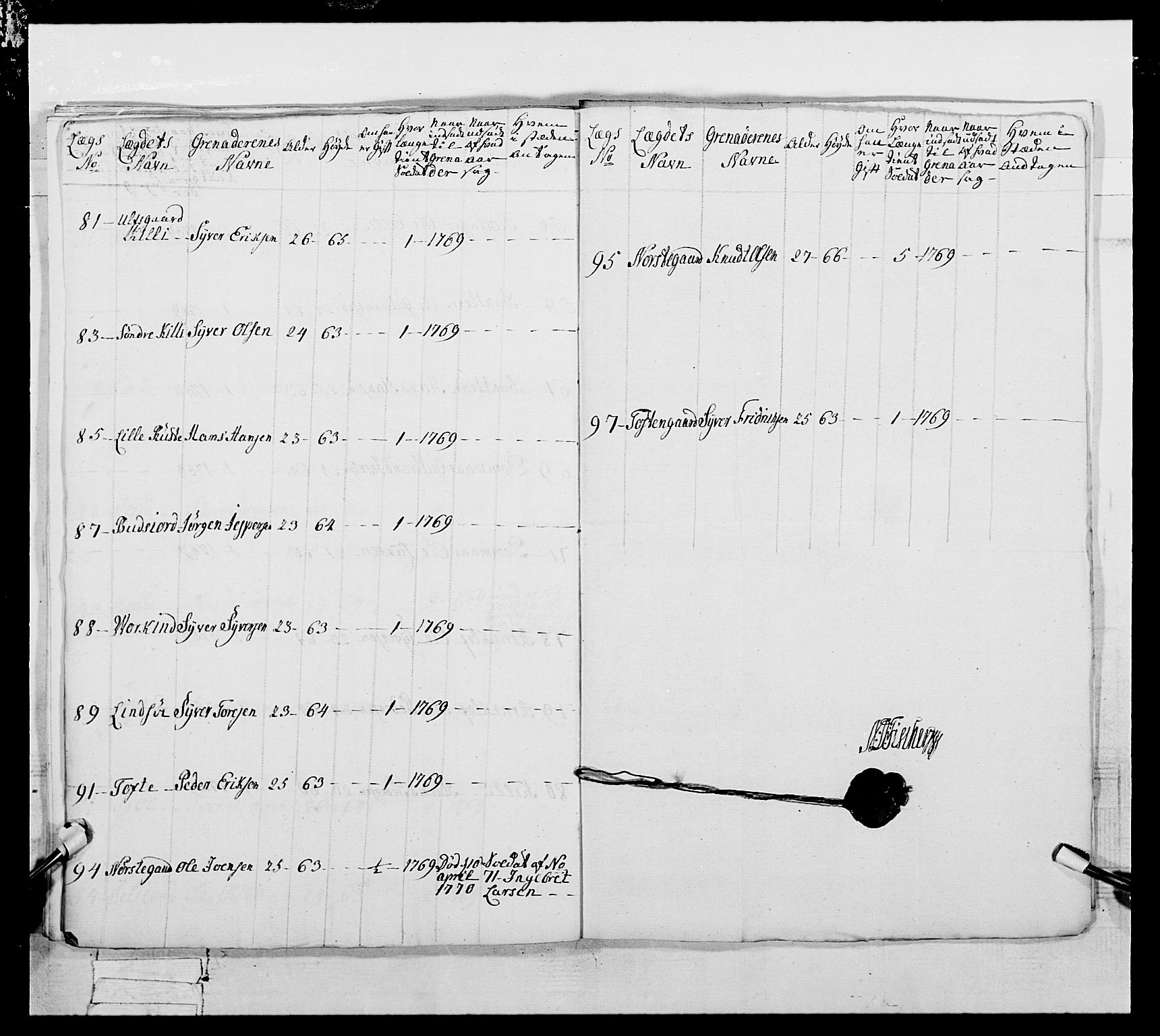 Generalitets- og kommissariatskollegiet, Det kongelige norske kommissariatskollegium, AV/RA-EA-5420/E/Eh/L0057: 1. Opplandske nasjonale infanteriregiment, 1769-1771, p. 515