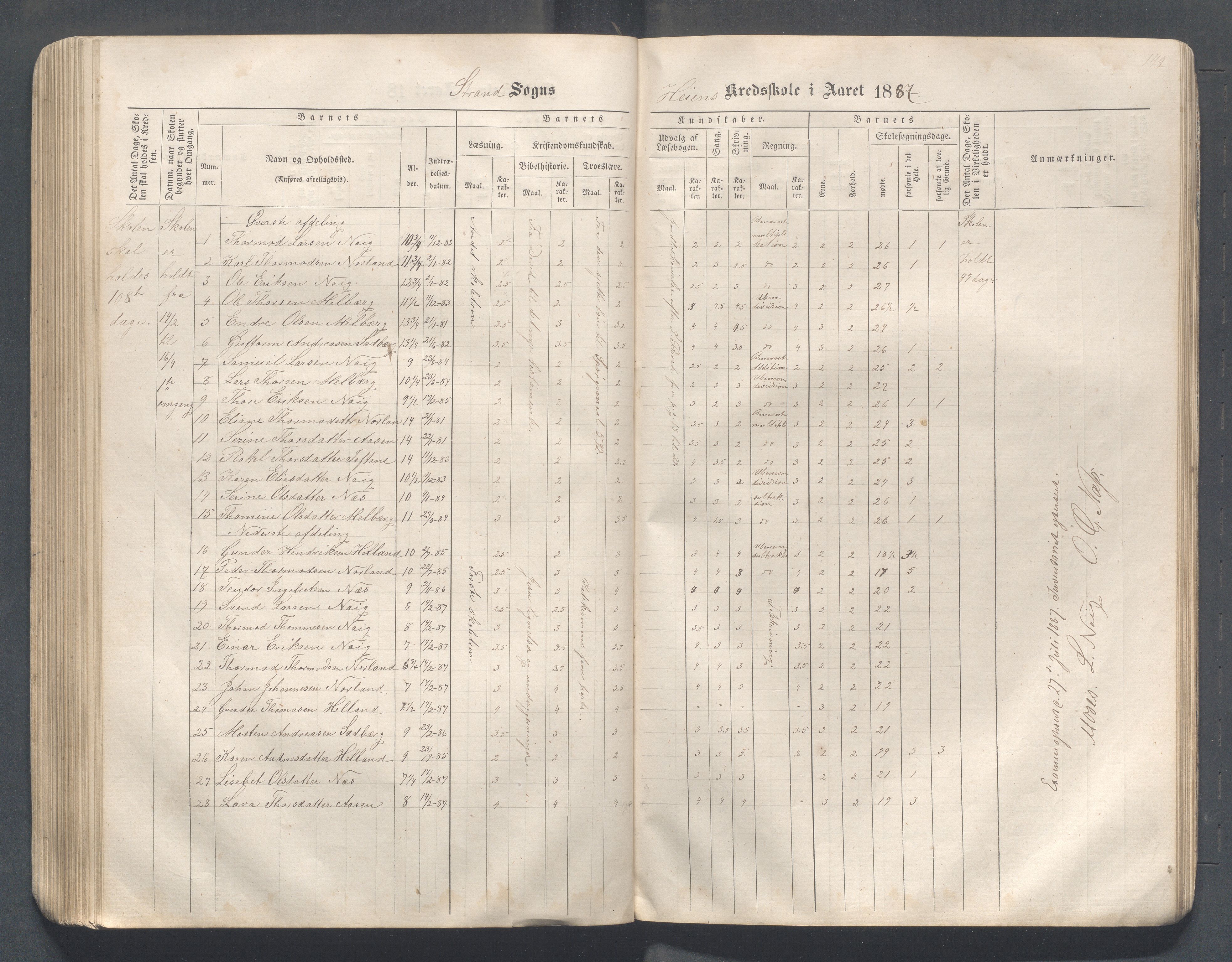 Strand kommune - Hidle, Heien, Heng, Jøssang, Kvalvåg og Midttun skole, IKAR/A-159/H/L0001: Skoleprotokoll for skolekretsene Hidle, Heng, Jøssang, og Heien, 1864-1891, p. 143