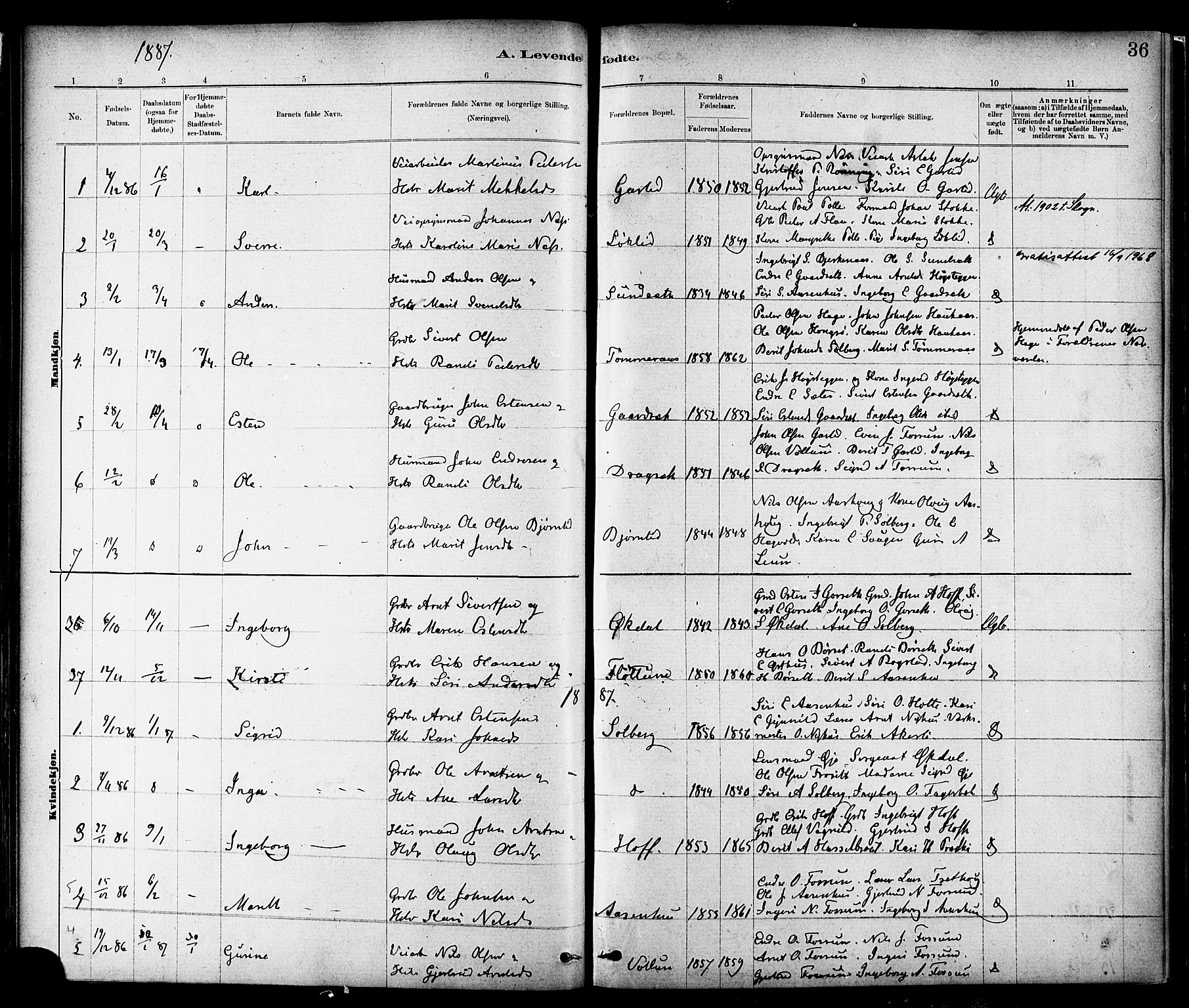 Ministerialprotokoller, klokkerbøker og fødselsregistre - Sør-Trøndelag, SAT/A-1456/689/L1040: Parish register (official) no. 689A05, 1878-1890, p. 36