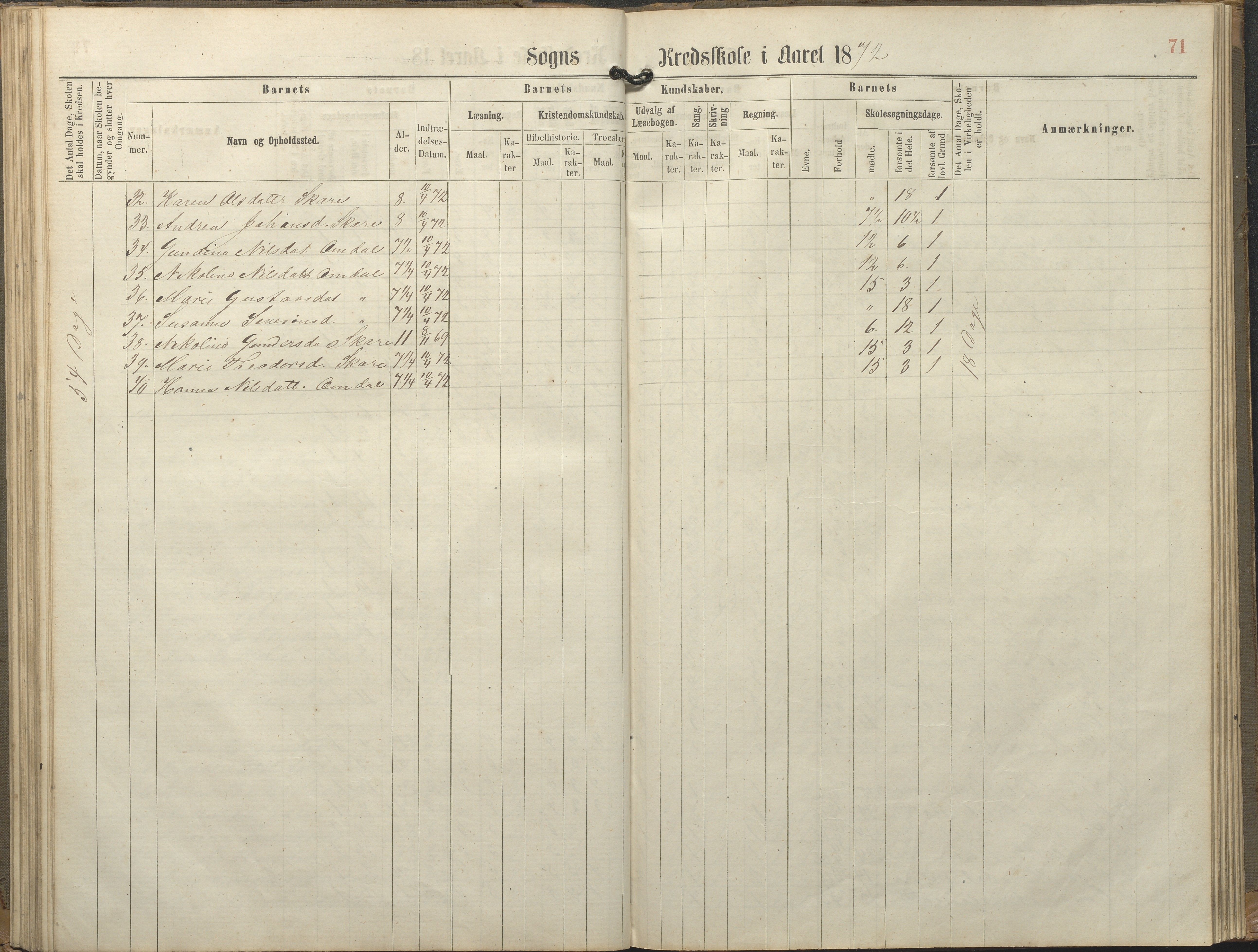 Tromøy kommune frem til 1971, AAKS/KA0921-PK/04/L0077: Sandnes - Karakterprotokoll, 1863-1890, p. 71