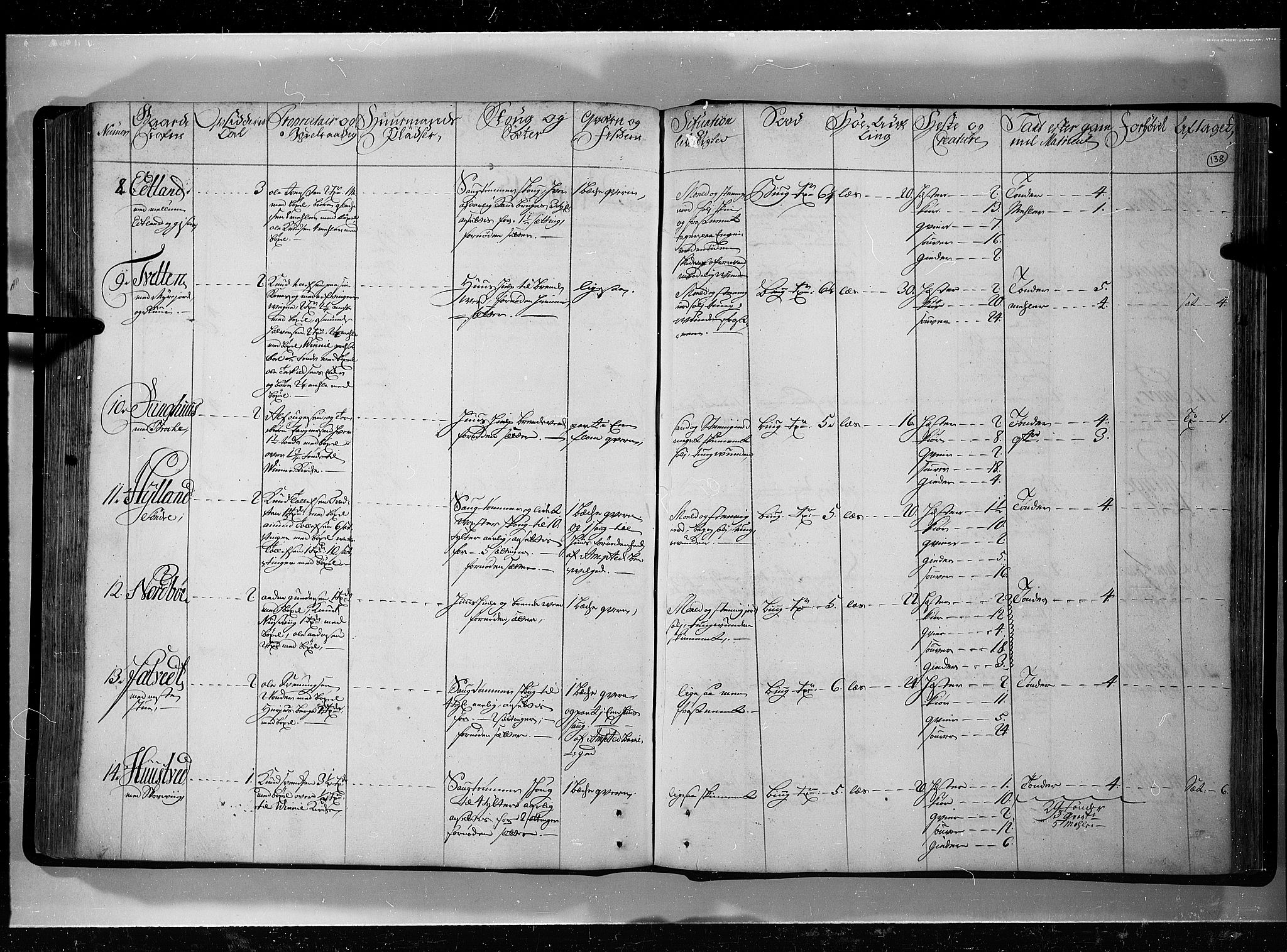 Rentekammeret inntil 1814, Realistisk ordnet avdeling, RA/EA-4070/N/Nb/Nbf/L0121: Øvre og Nedre Telemark eksaminasjonsprotokoll, 1723, p. 137b-138a