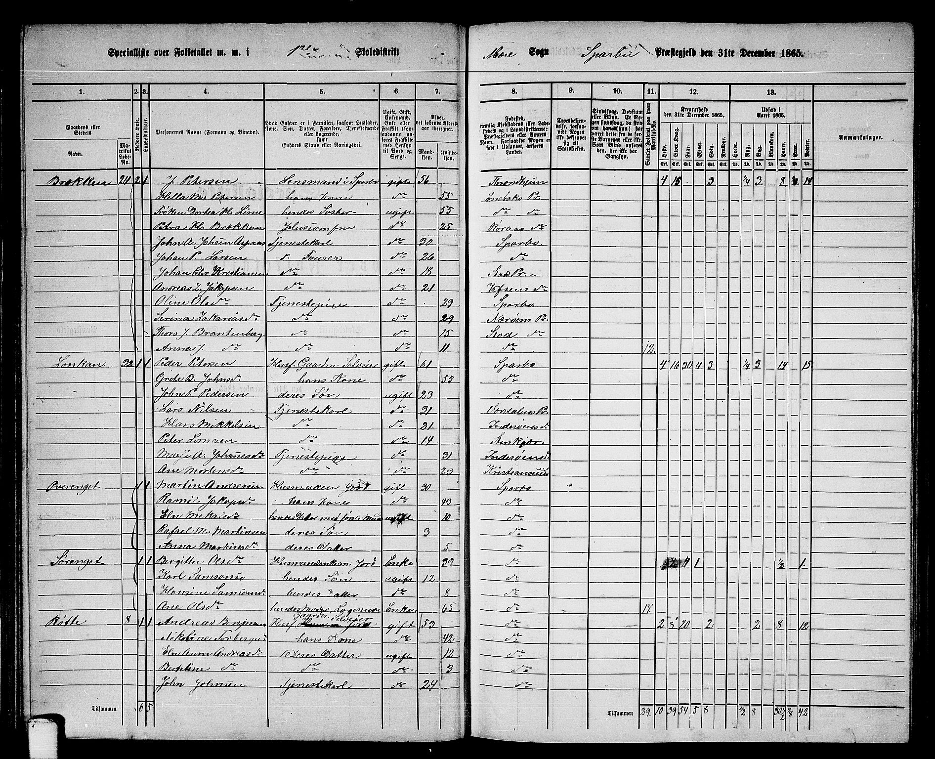 RA, 1865 census for Sparbu, 1865, p. 72