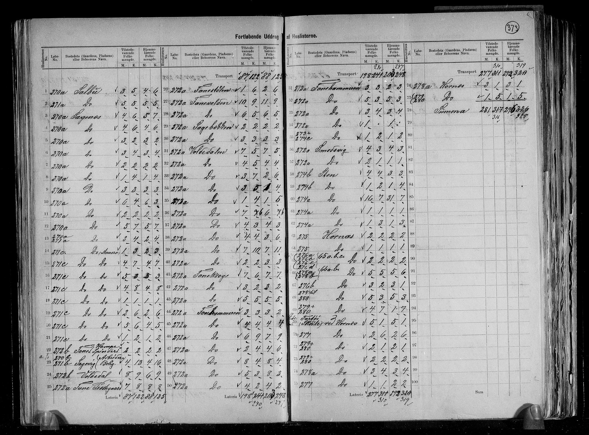 RA, 1891 census for 1249 Fana, 1891, p. 9