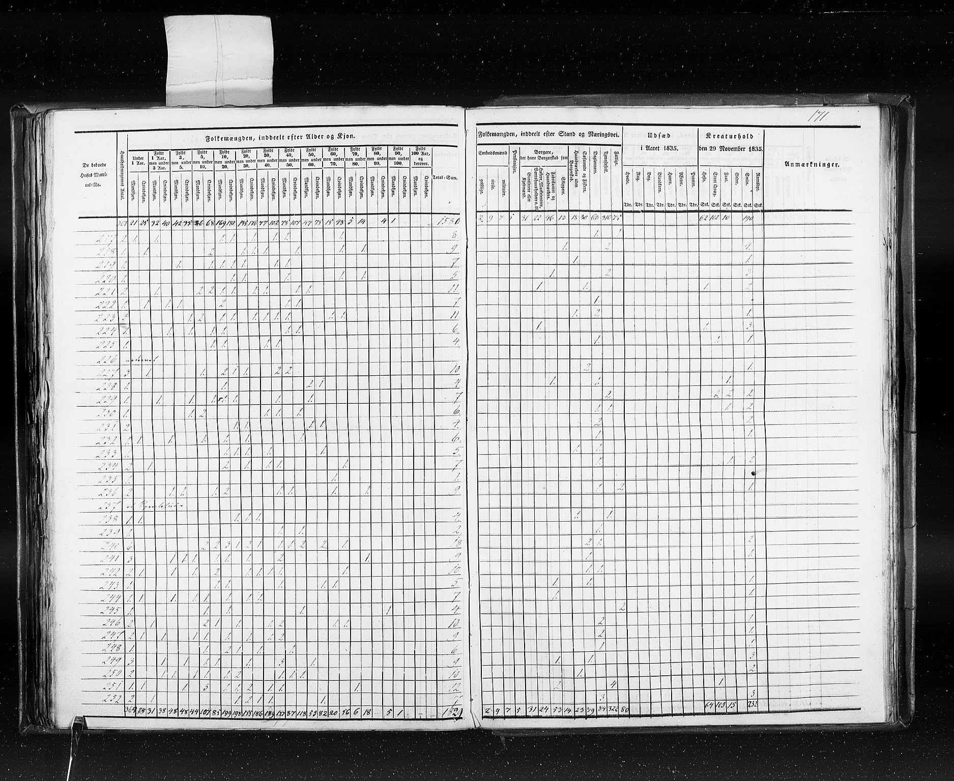 RA, Census 1835, vol. 10: Kjøpsteder og ladesteder: Fredrikshald-Kragerø, 1835, p. 171