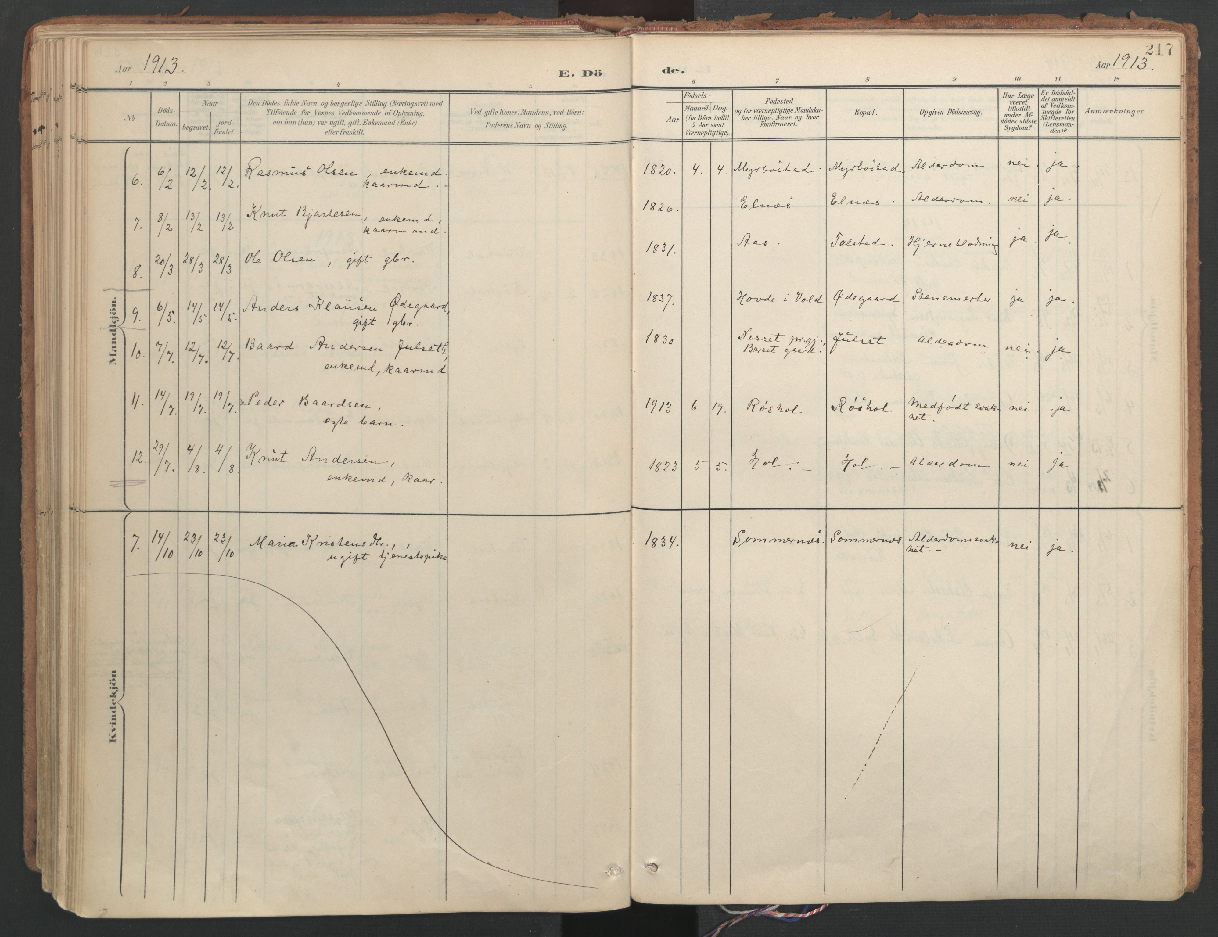 Ministerialprotokoller, klokkerbøker og fødselsregistre - Møre og Romsdal, SAT/A-1454/564/L0741: Parish register (official) no. 564A02, 1900-1976, p. 217