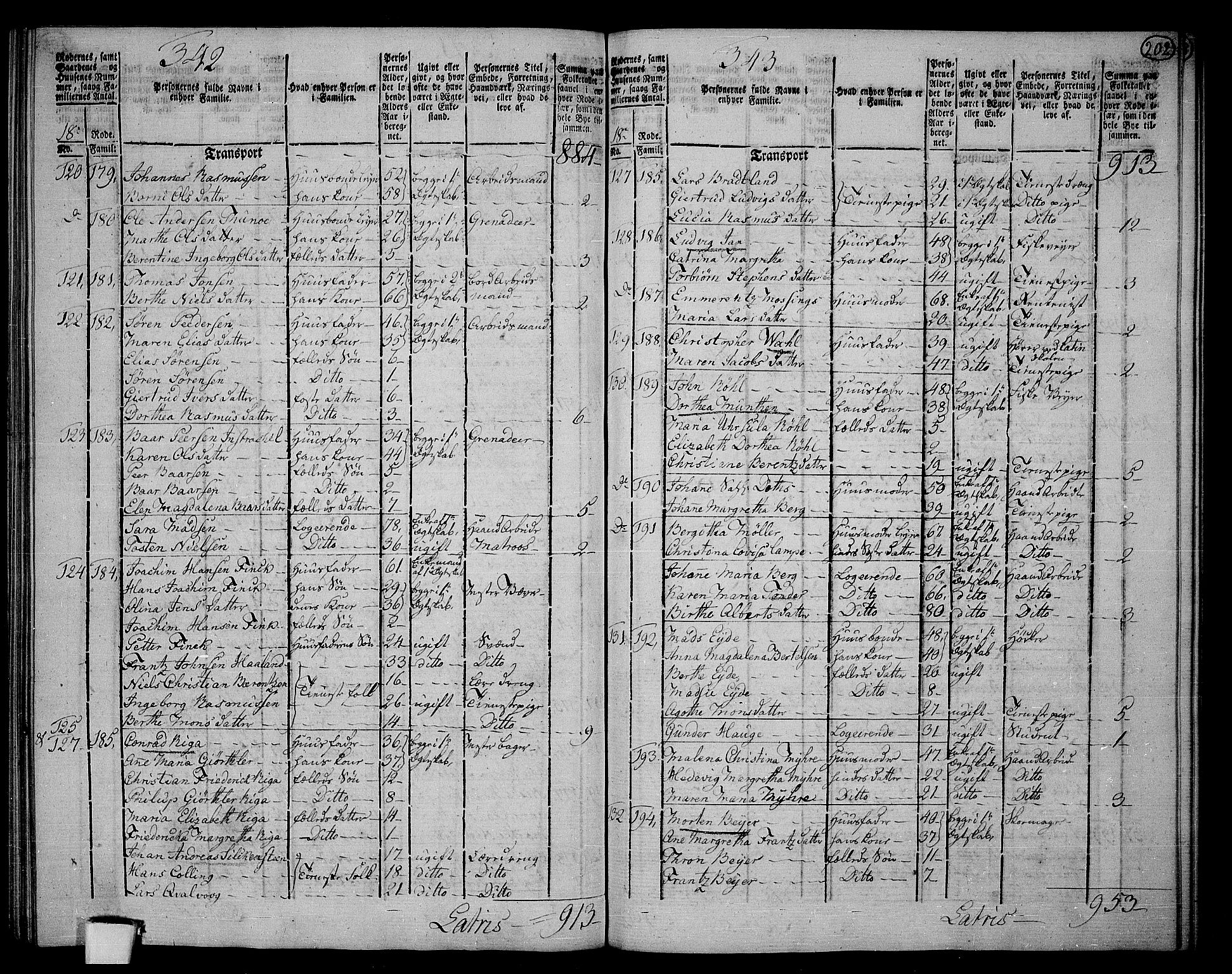 RA, 1801 census for 1301 Bergen, 1801, p. 201b-202a