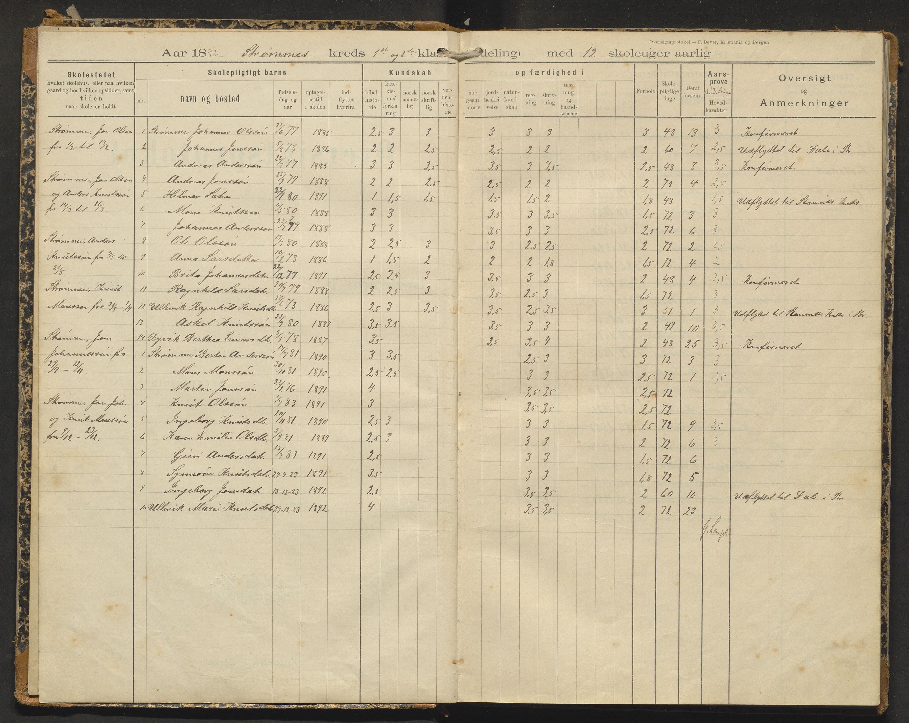 Bruvik kommune. Barneskulane, IKAH/1251a-231/F/Fd/L0002: Skuleprotokoll for Straume, Øye, Toskedal, Eidsfjorden, Furnes og Bolstadfjorden krinsar, 1892-1920