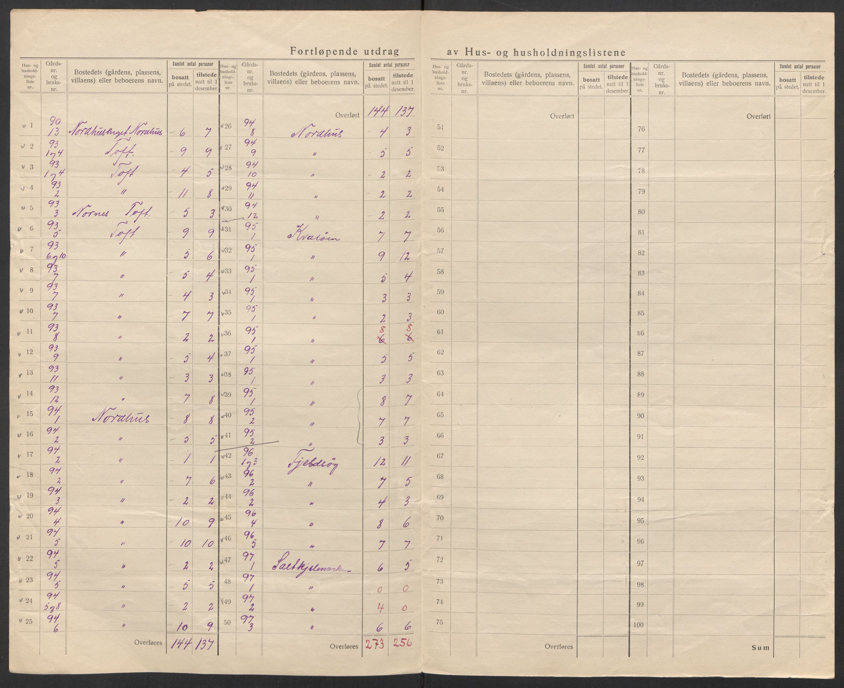 SAT, 1920 census for Brønnøy, 1920, p. 38
