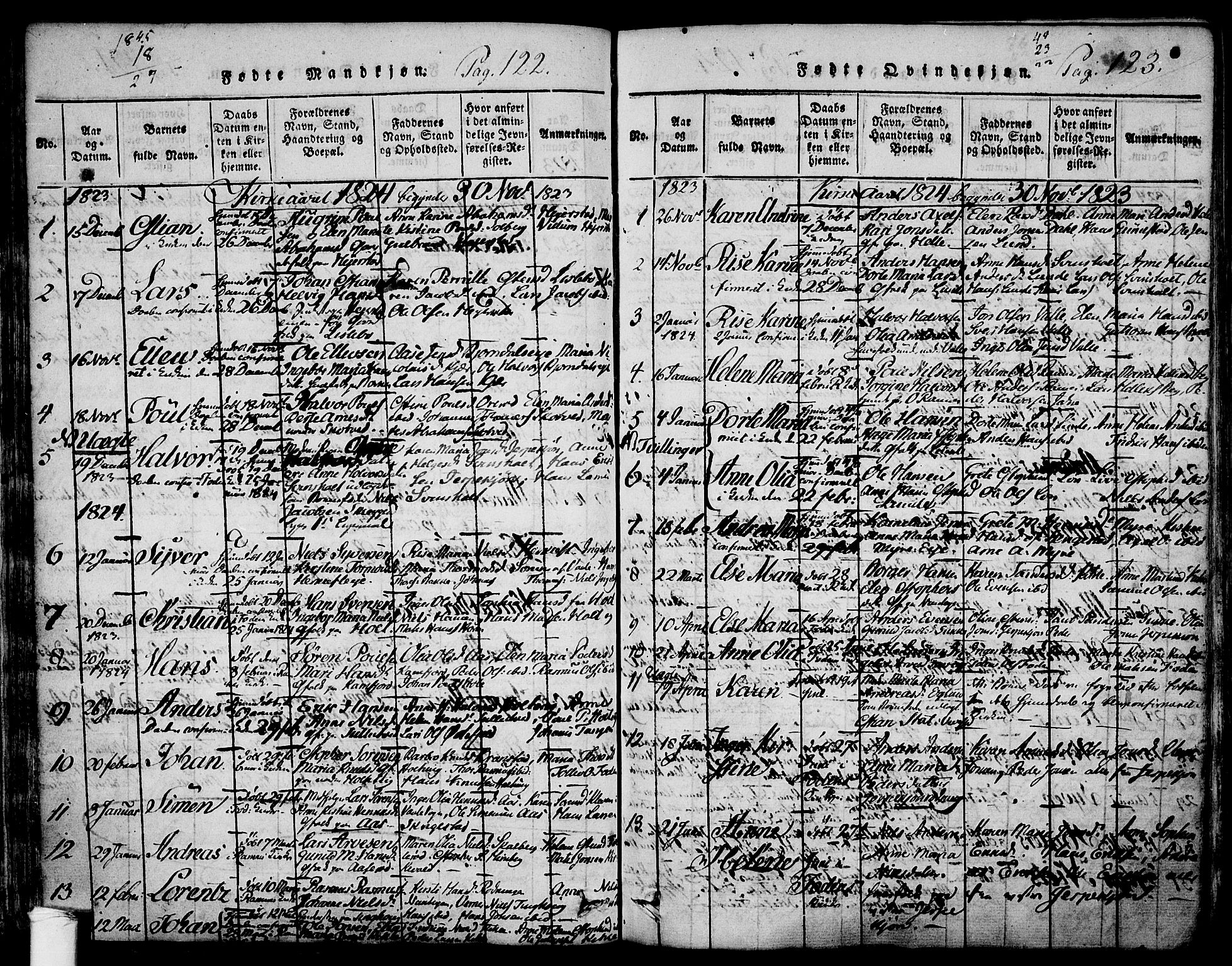 Ramnes kirkebøker, AV/SAKO-A-314/F/Fa/L0004: Parish register (official) no. I 4, 1813-1840, p. 122-123