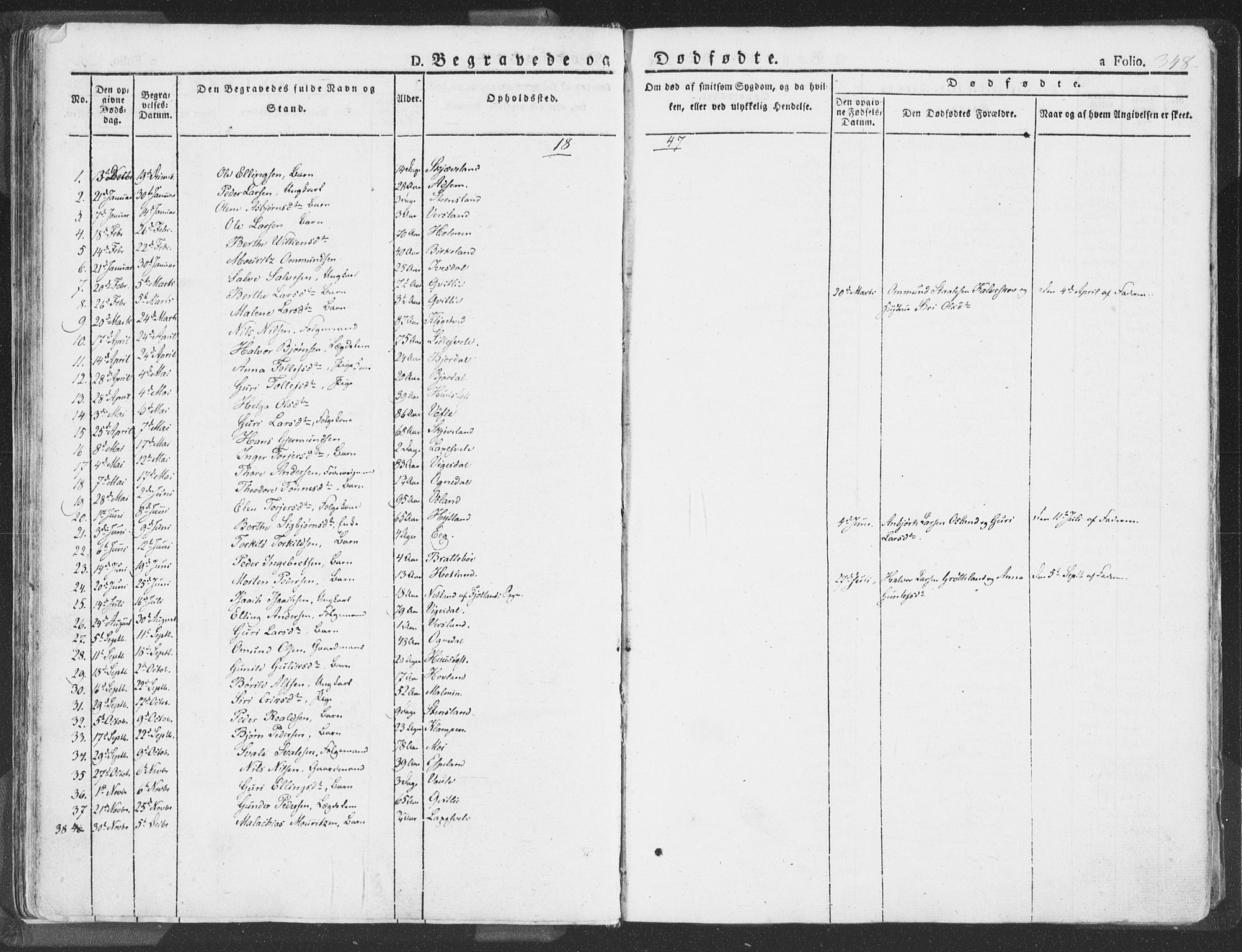 Helleland sokneprestkontor, SAST/A-101810: Parish register (official) no. A 6.2, 1834-1863, p. 348