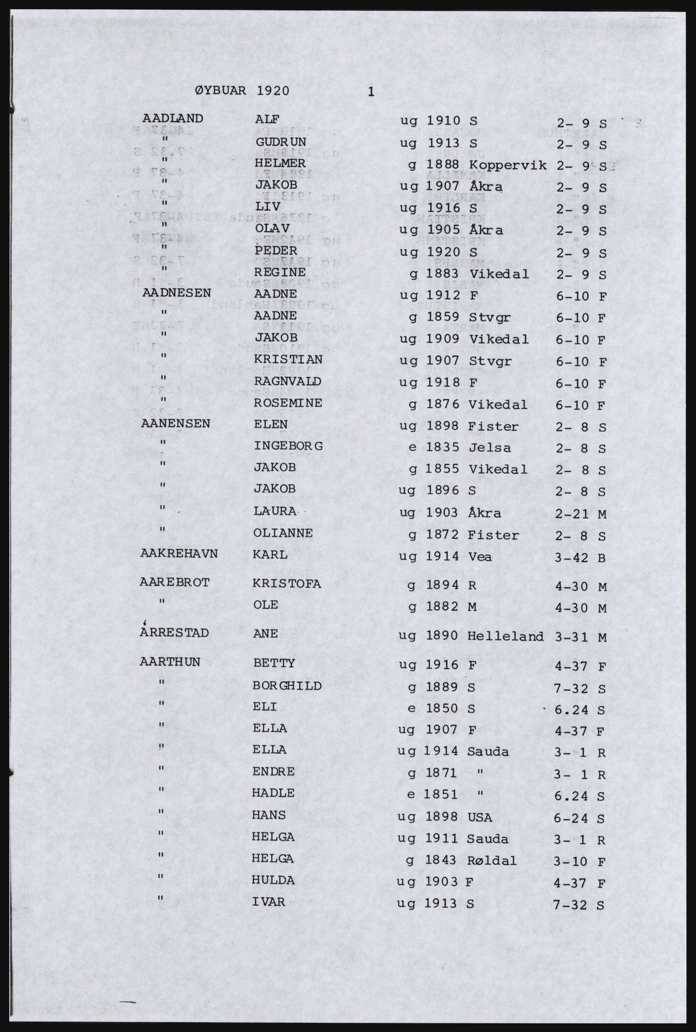 SAST, Copy of 1920 census for the Ryfylke islands, 1920, p. 241