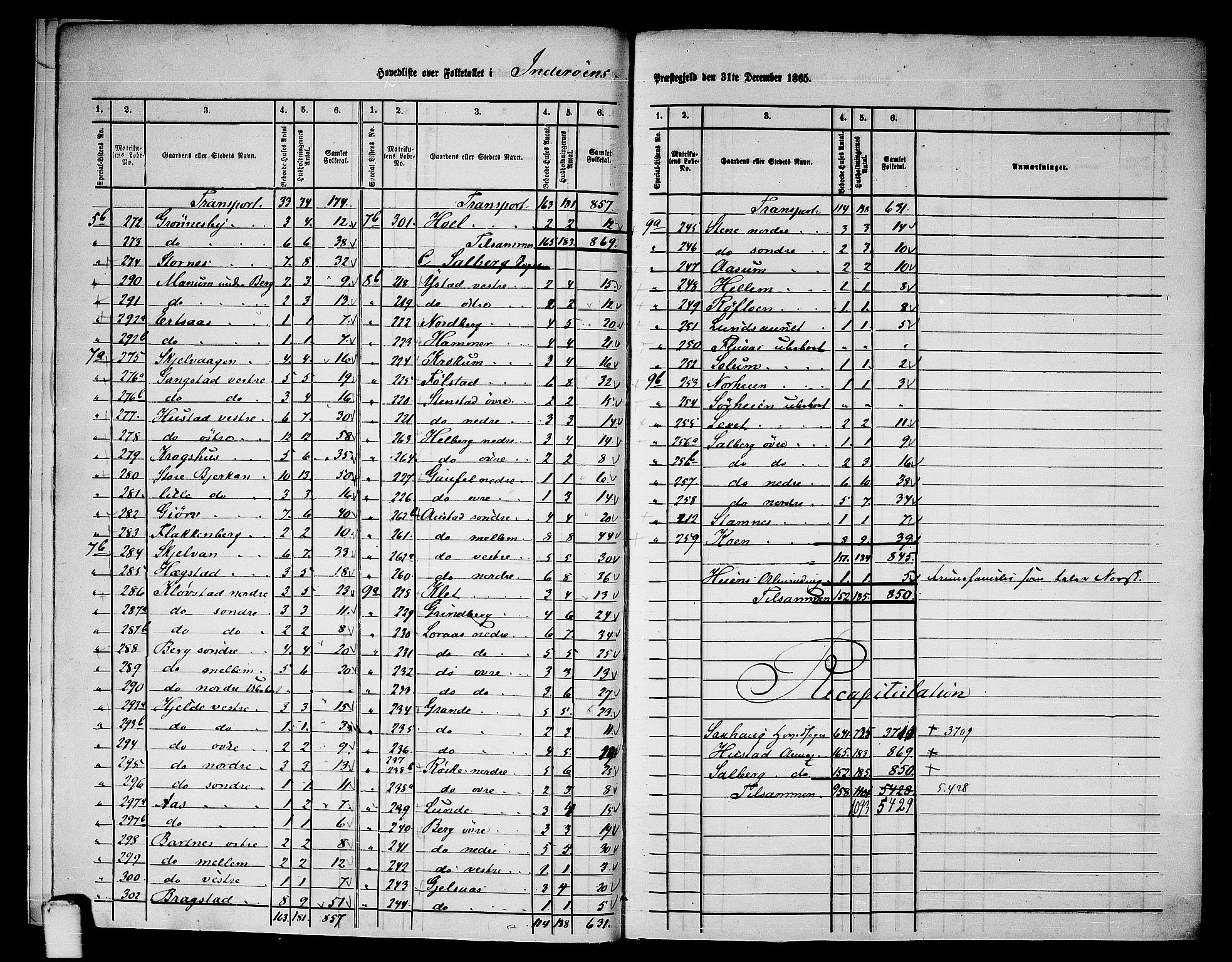 RA, 1865 census for Inderøy, 1865, p. 8