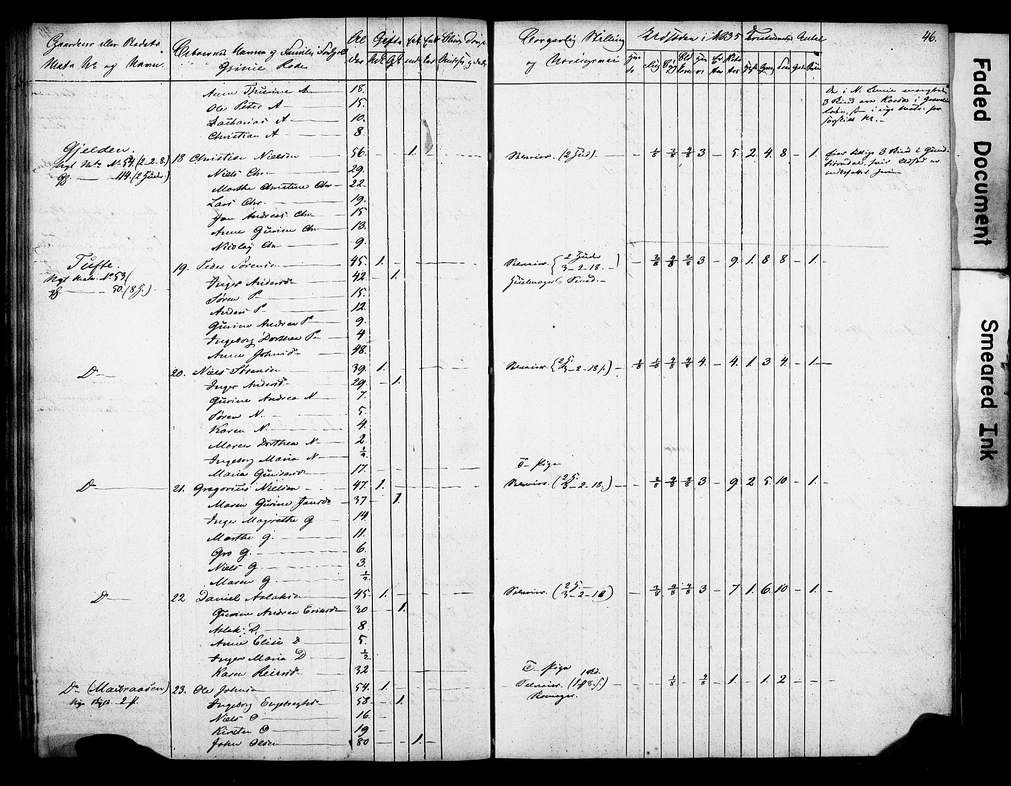 , 1835 Census for Gjerpen parish, 1835, p. 46