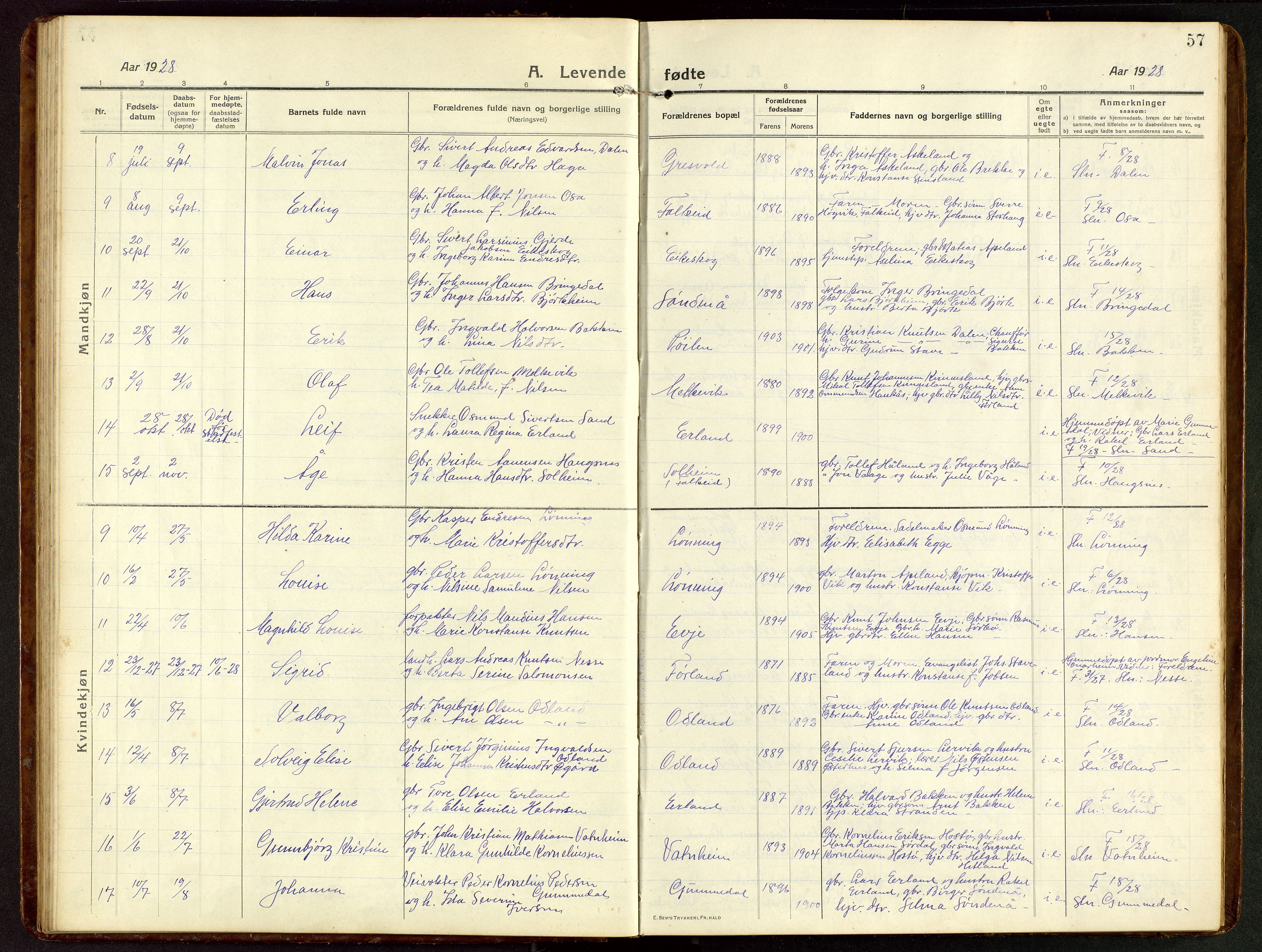 Tysvær sokneprestkontor, SAST/A -101864/H/Ha/Hab/L0011: Parish register (copy) no. B 11, 1913-1946, p. 57