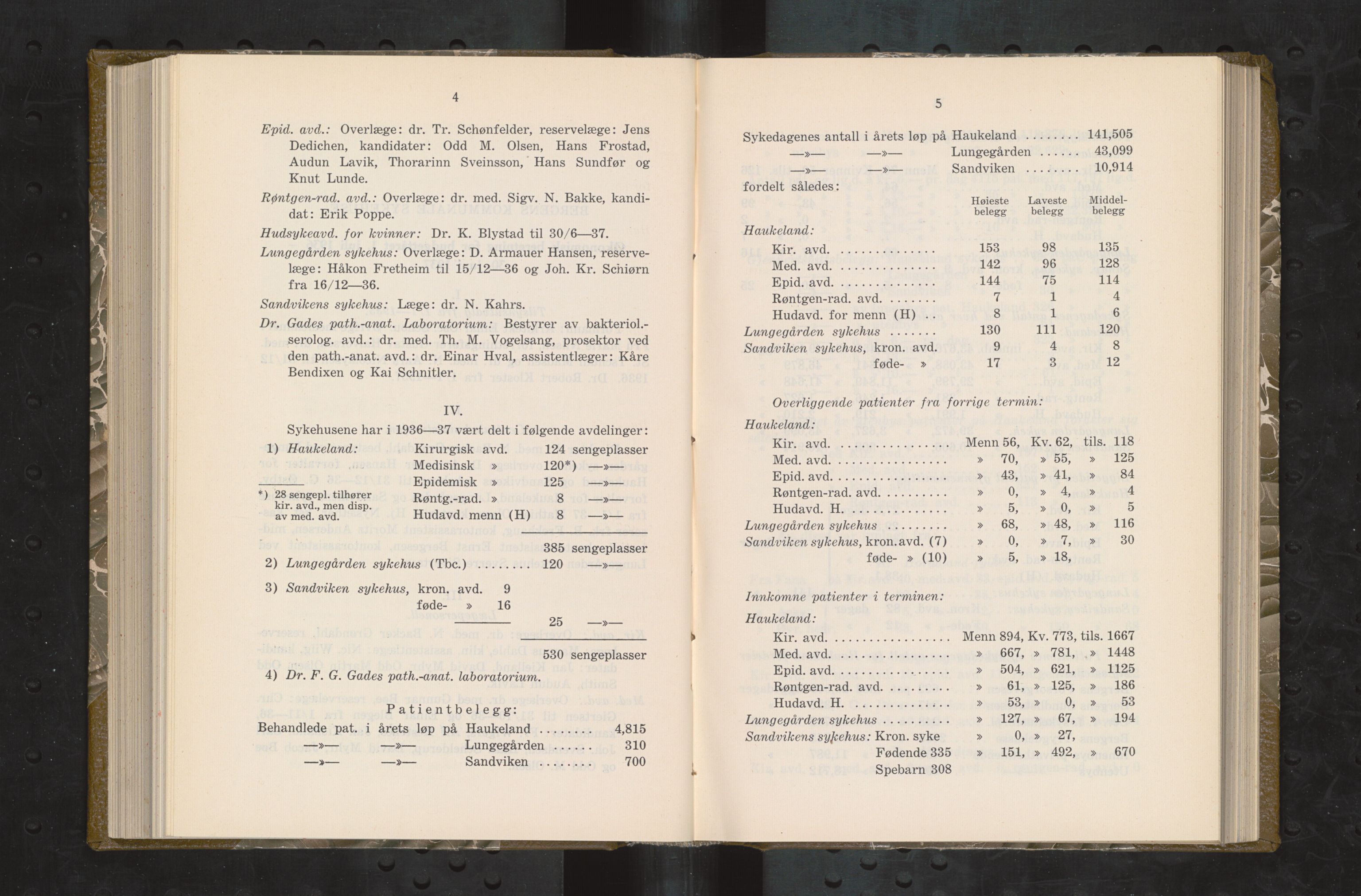 Haukeland Sykehus, Direktøren, BBA/A-2050.04/Æa/L0005: Årsberetninger 1933-1937, 1933-1937, p. 300