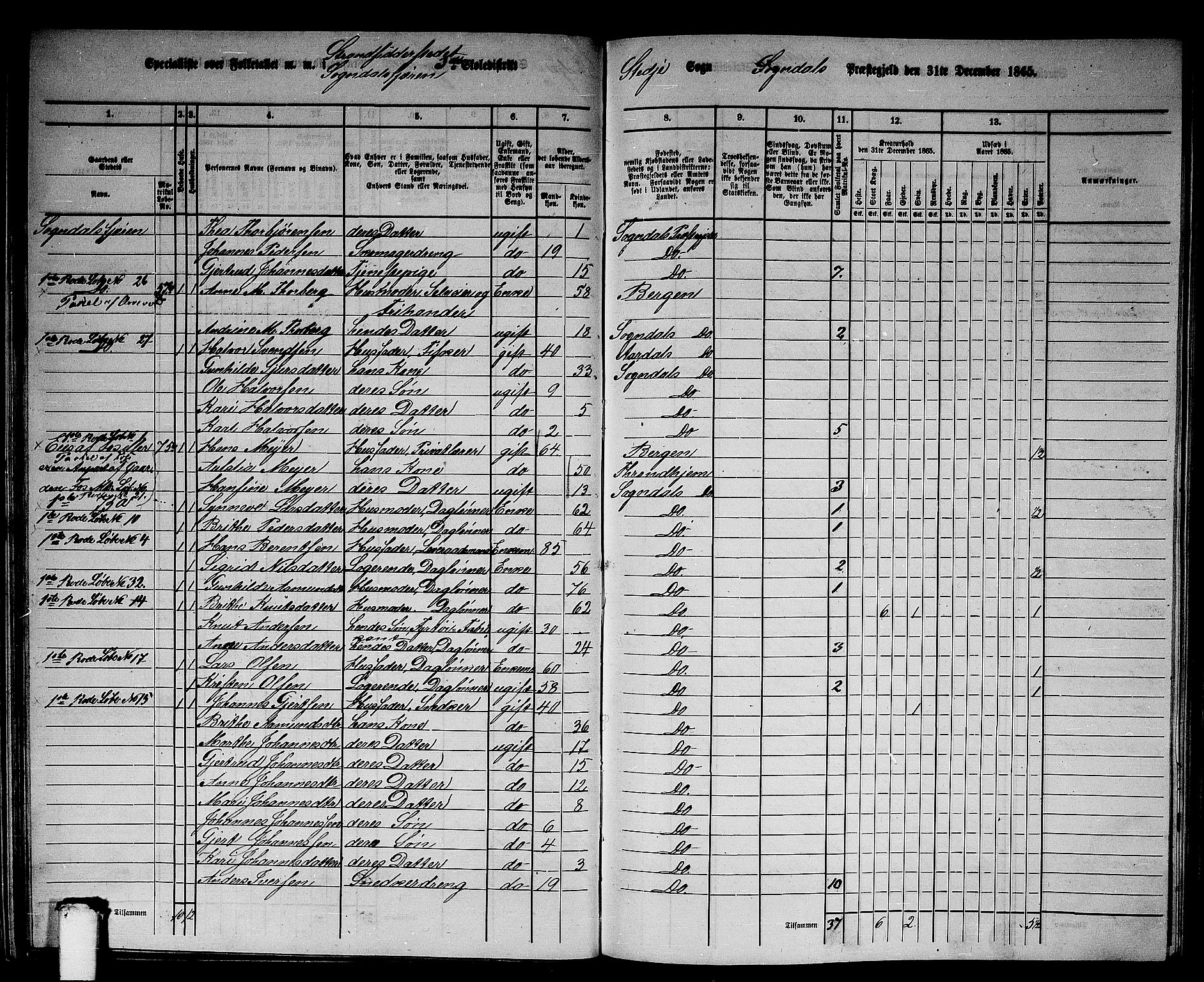 RA, 1865 census for Sogndal, 1865, p. 55