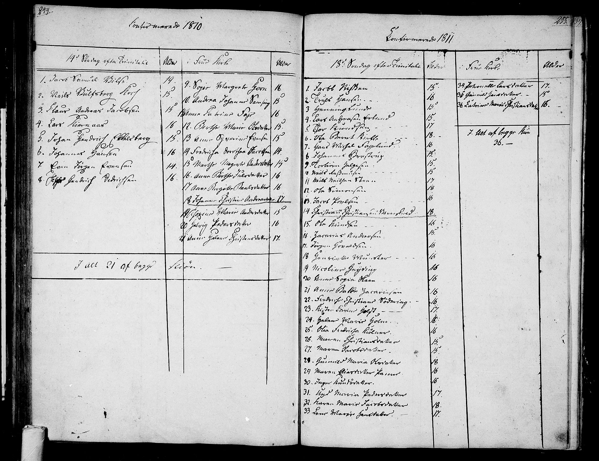 Tønsberg kirkebøker, AV/SAKO-A-330/F/Fa/L0003: Parish register (official) no. I 3, 1797-1814, p. 254-255