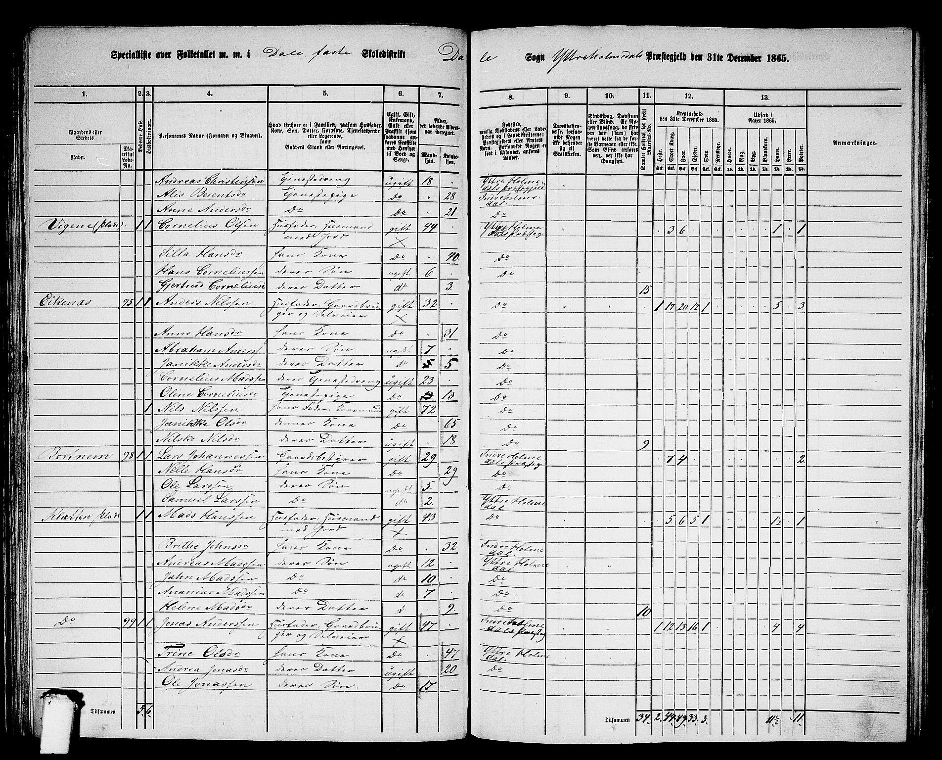 RA, 1865 census for Ytre Holmedal, 1865, p. 92