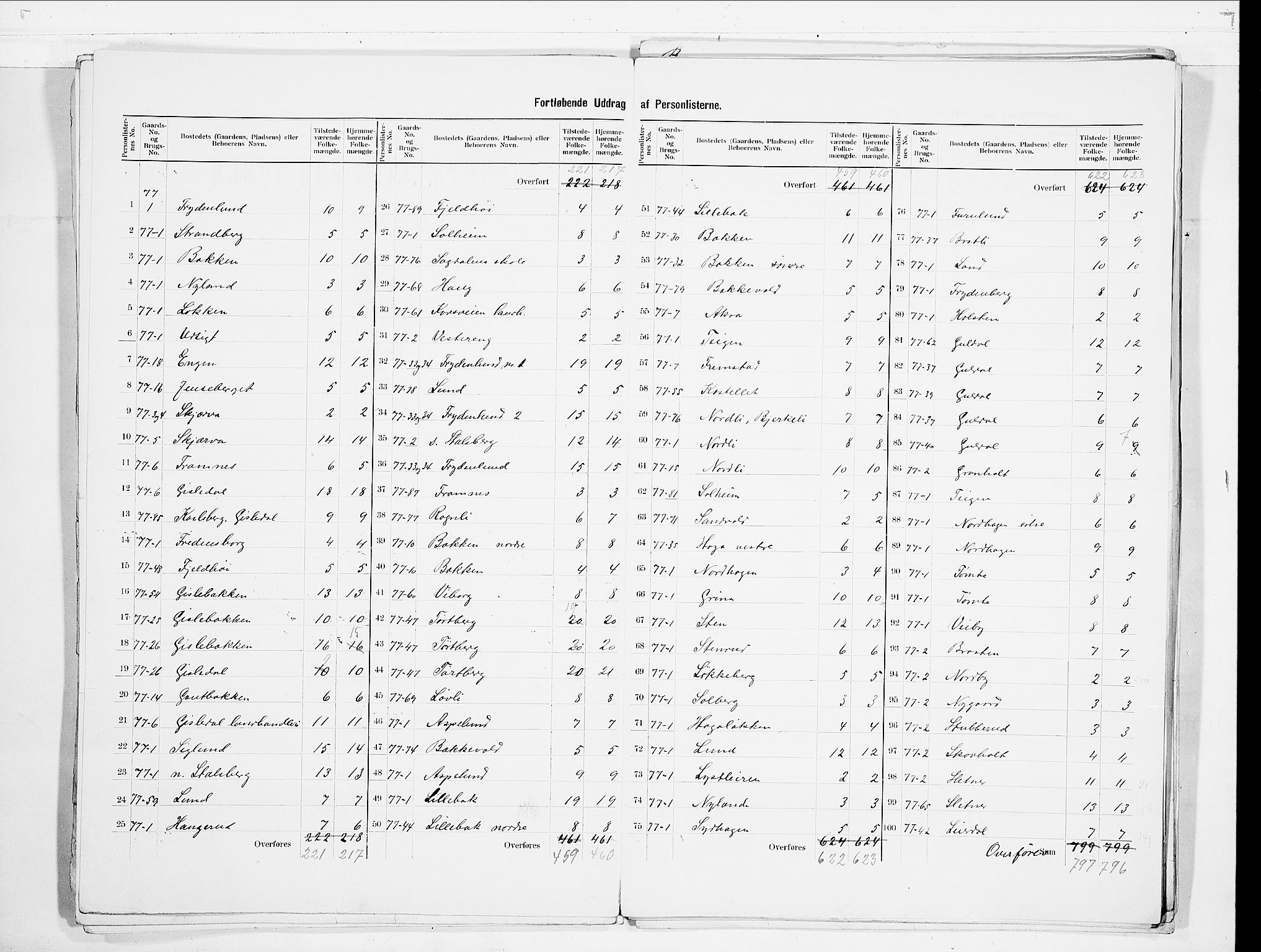 SAO, 1900 census for Skedsmo, 1900, p. 17