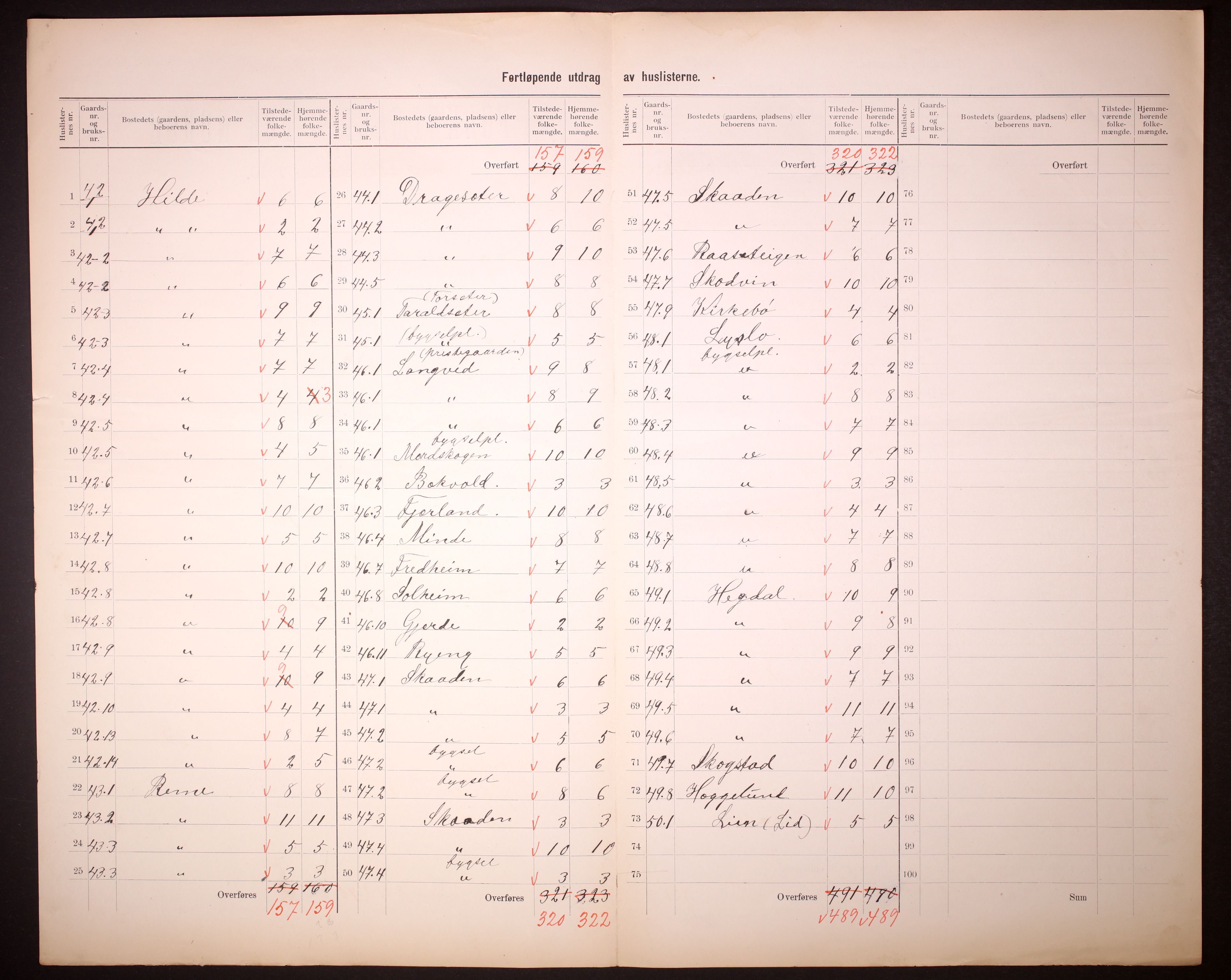 RA, 1910 census for Innvik, 1910, p. 32