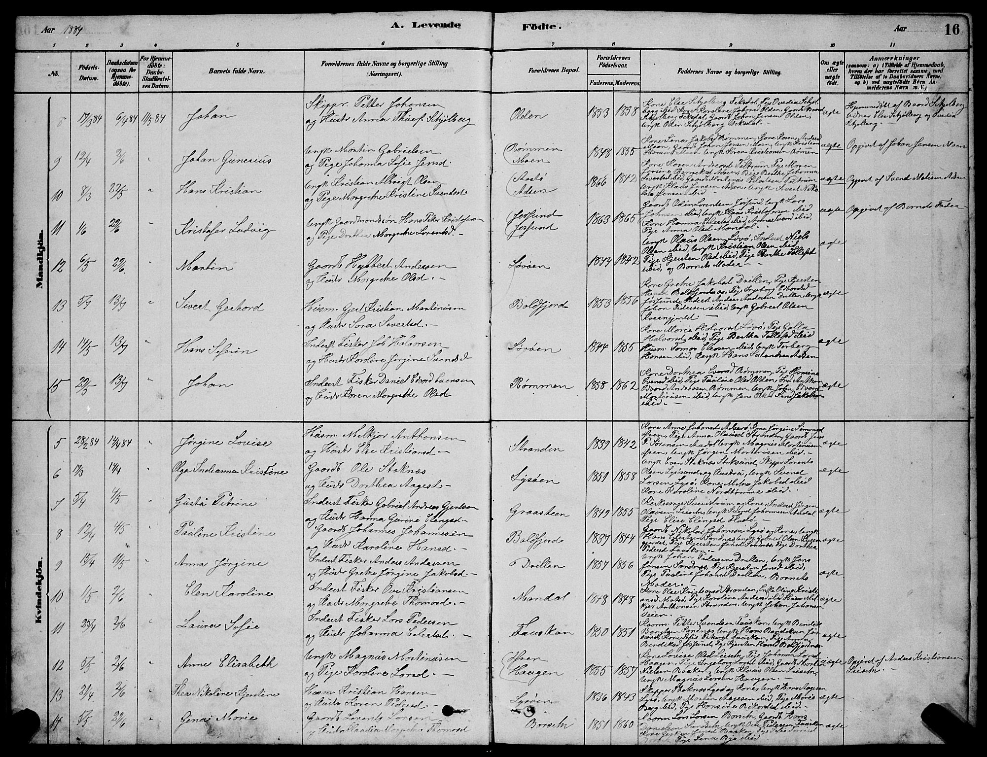 Ministerialprotokoller, klokkerbøker og fødselsregistre - Sør-Trøndelag, SAT/A-1456/654/L0665: Parish register (copy) no. 654C01, 1879-1901, p. 16