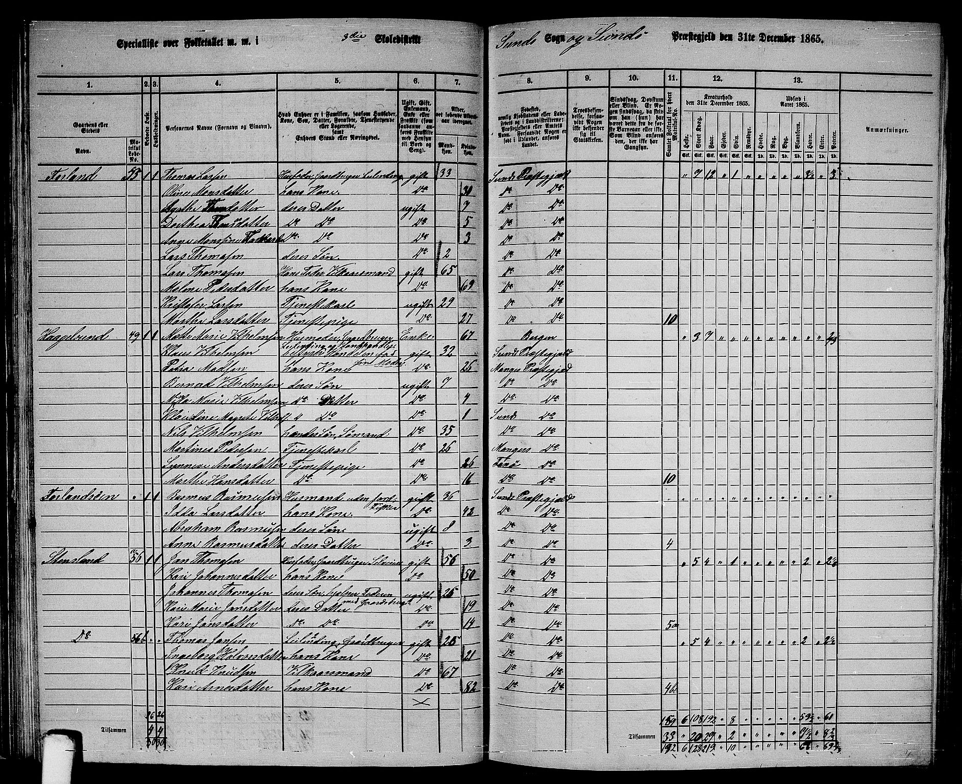 RA, 1865 census for Sund, 1865, p. 52