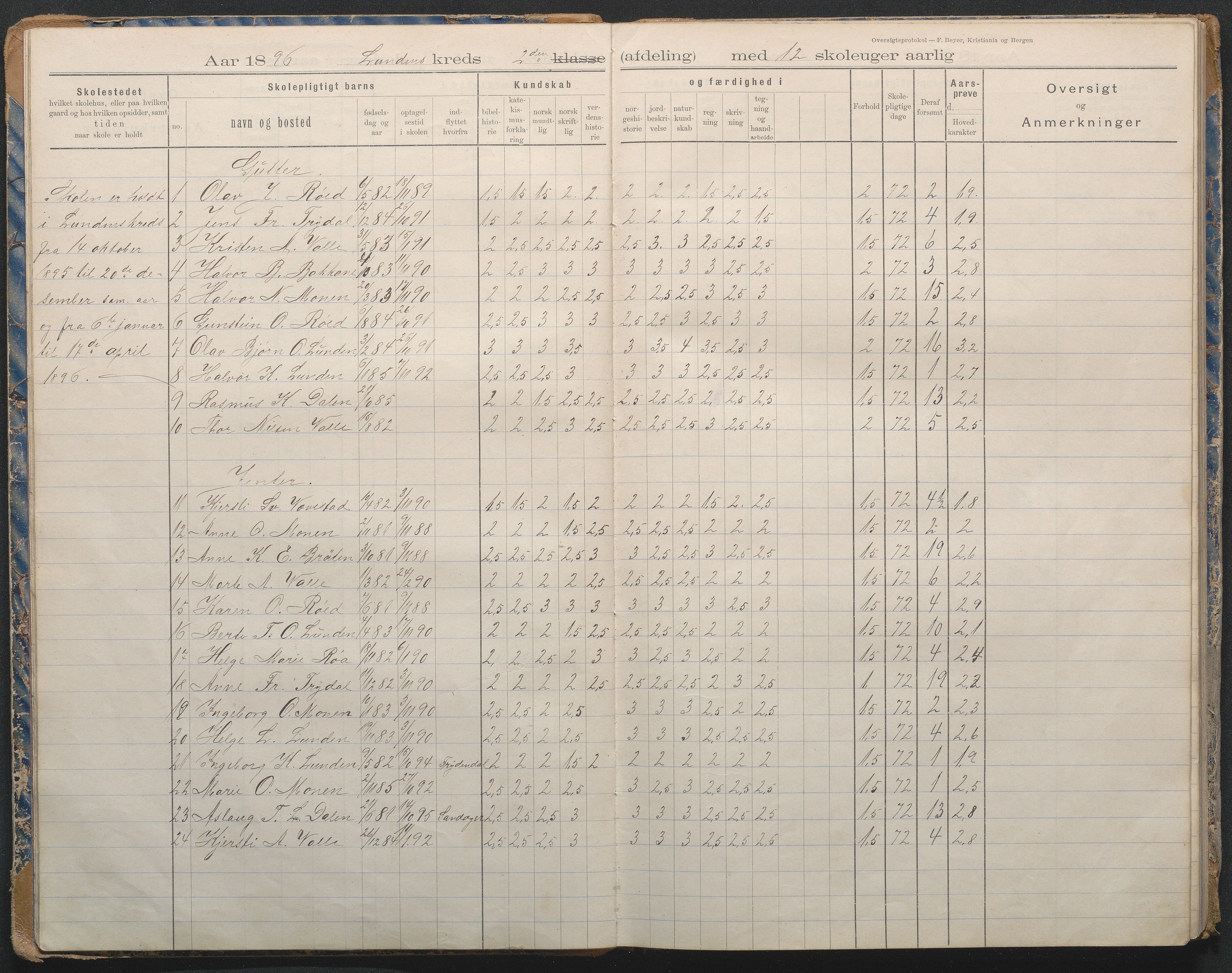 Gjerstad Kommune, Lunden Skole, AAKS/KA0911-550b/F02/L0002: Karakterprotokoll, 1892-1966