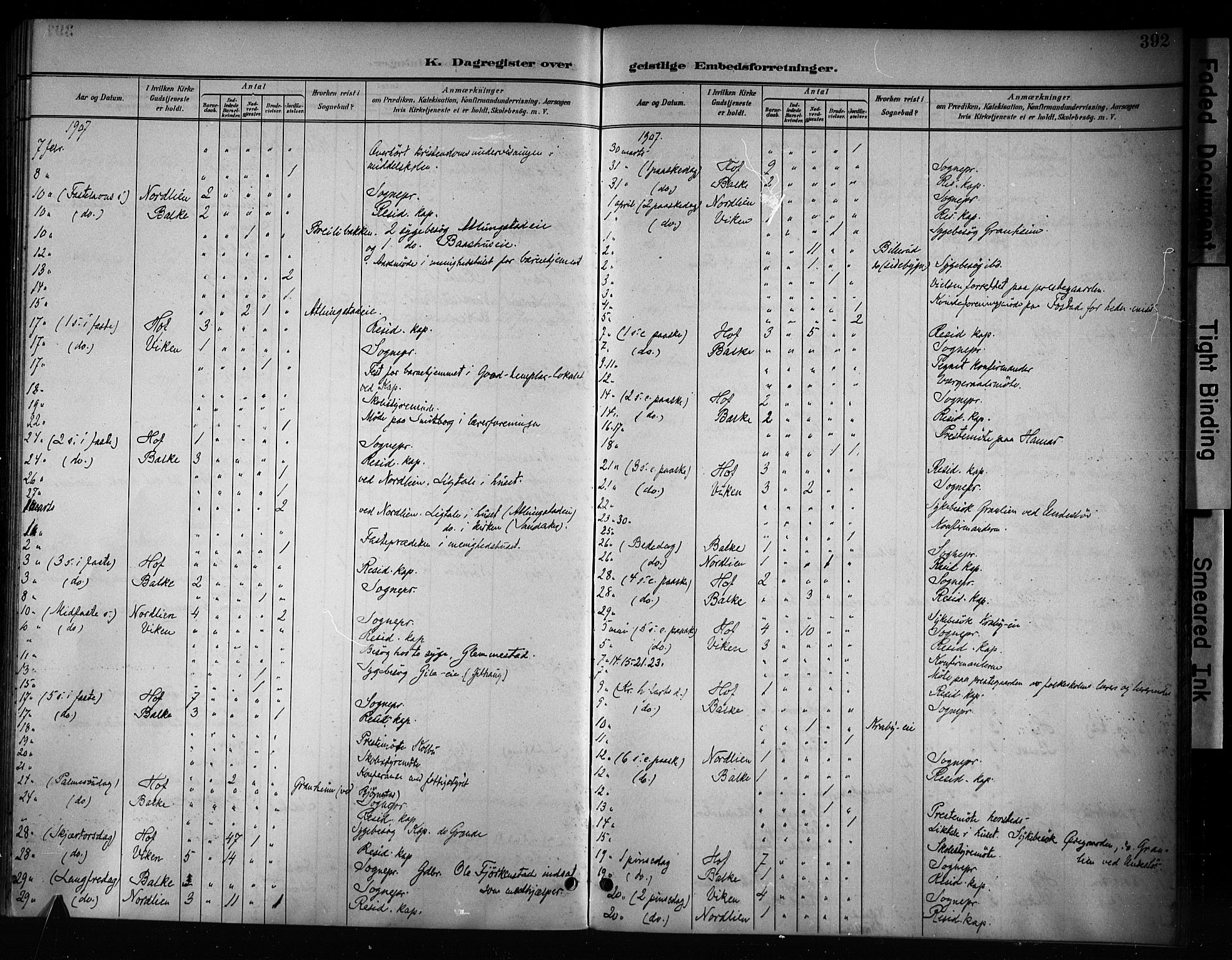 Østre Toten prestekontor, SAH/PREST-104/H/Ha/Haa/L0008: Parish register (official) no. 8, 1897-1909, p. 392