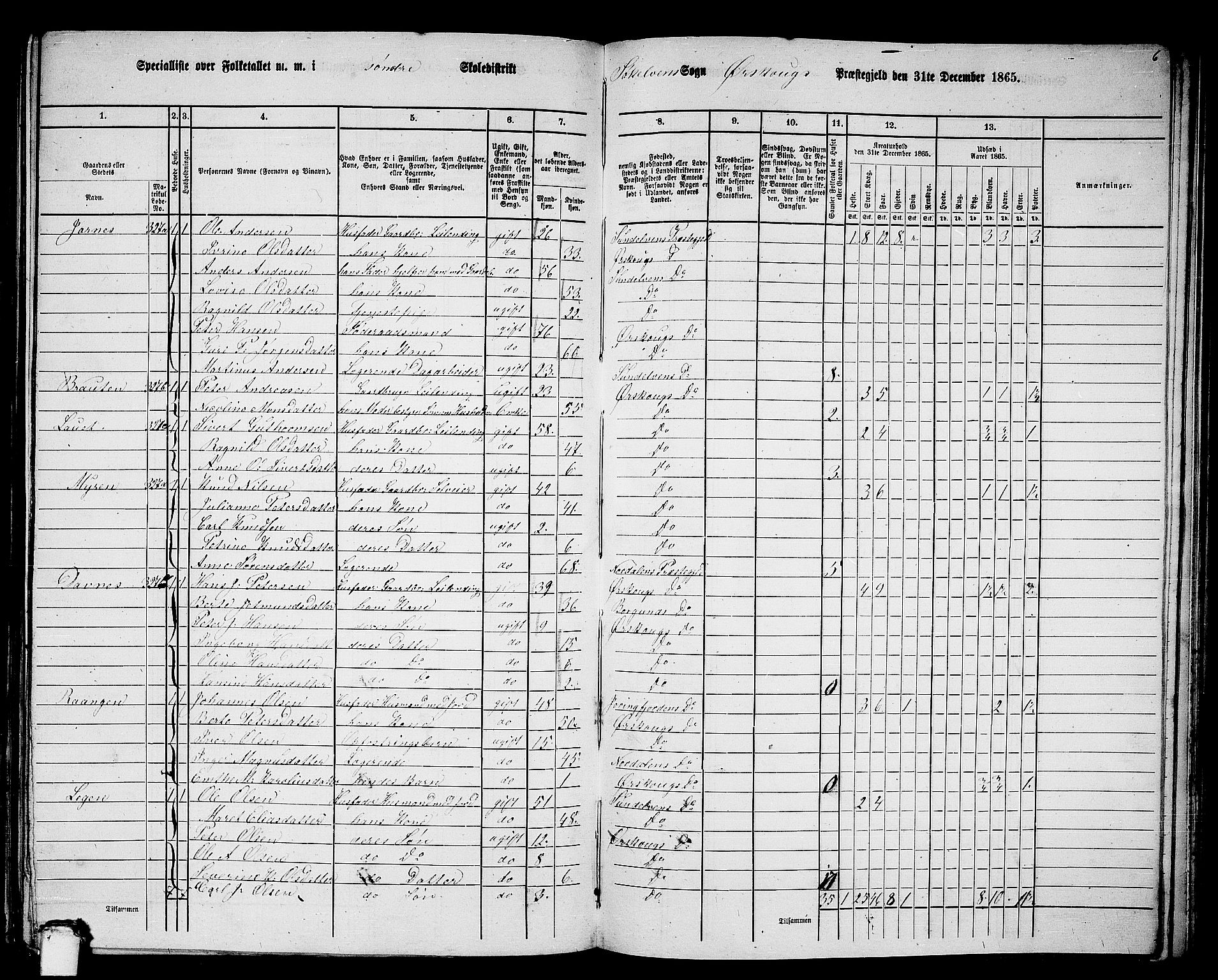 RA, 1865 census for Ørskog, 1865, p. 131