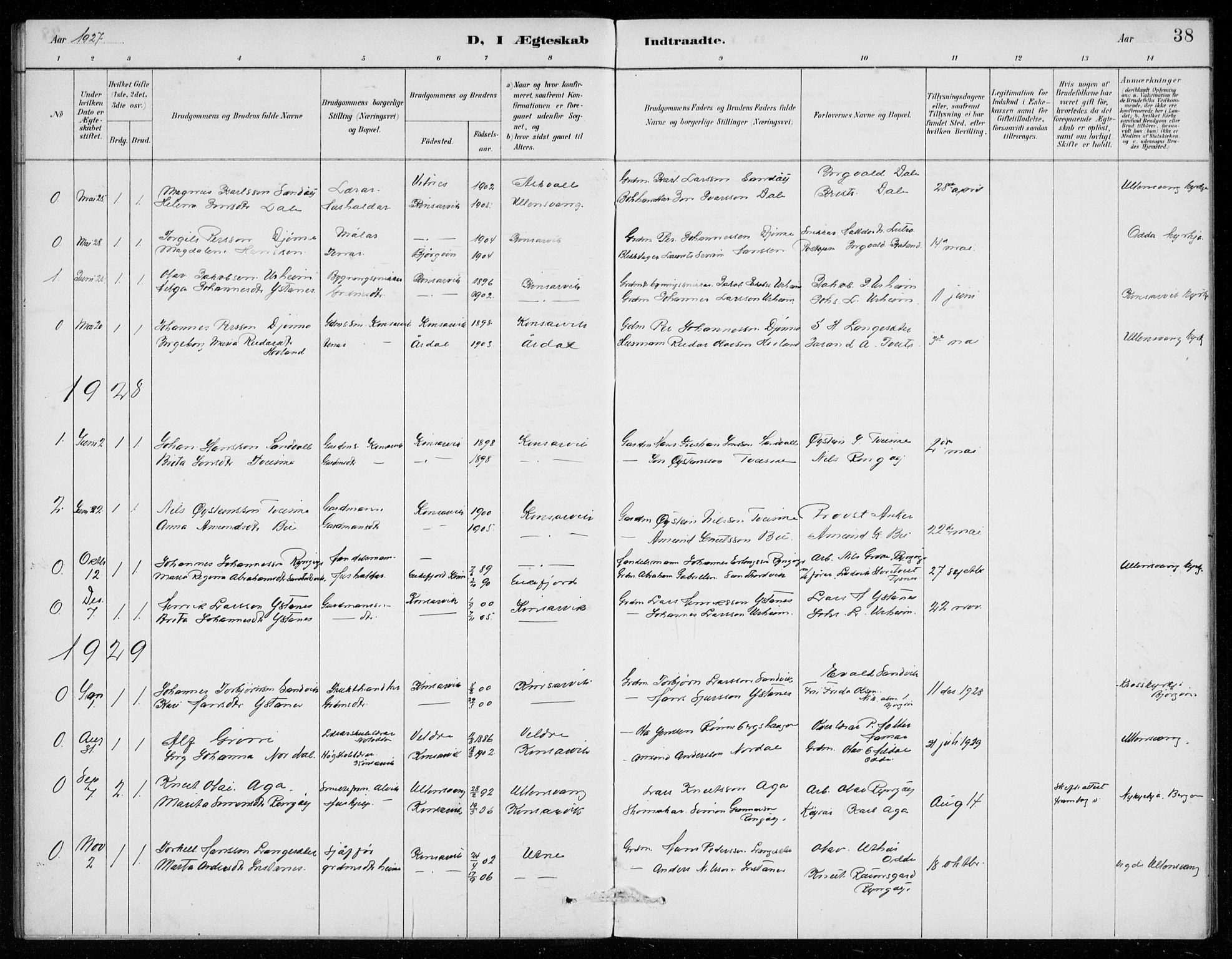 Ullensvang sokneprestembete, SAB/A-78701/H/Hab: Parish register (copy) no. E  9, 1886-1938, p. 38