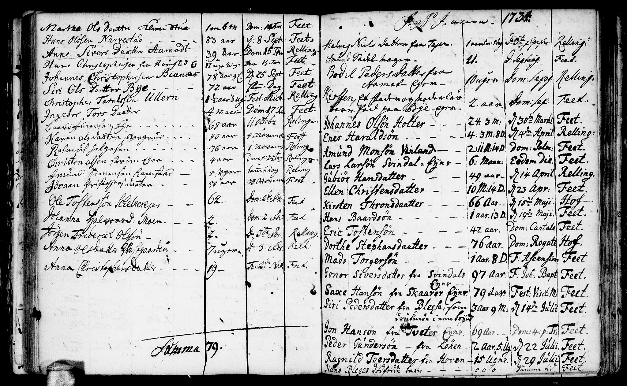 Fet prestekontor Kirkebøker, AV/SAO-A-10370a/F/Fa/L0002: Parish register (official) no. I 2, 1716-1815, p. 97