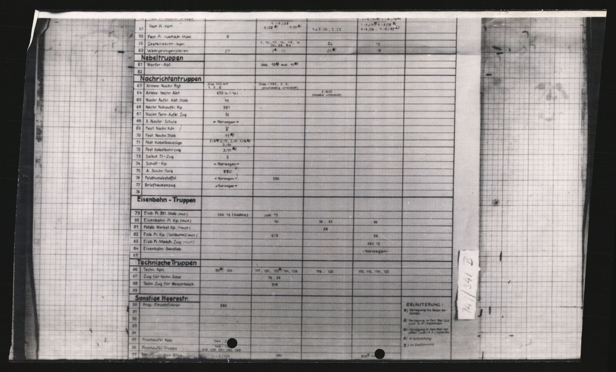 Forsvarets Overkommando. 2 kontor. Arkiv 11.4. Spredte tyske arkivsaker, AV/RA-RAFA-7031/D/Dar/Dara/L0009: Krigsdagbøker for 20. Gebirgs-Armee-Oberkommando (AOK 20), 1940-1945, p. 523