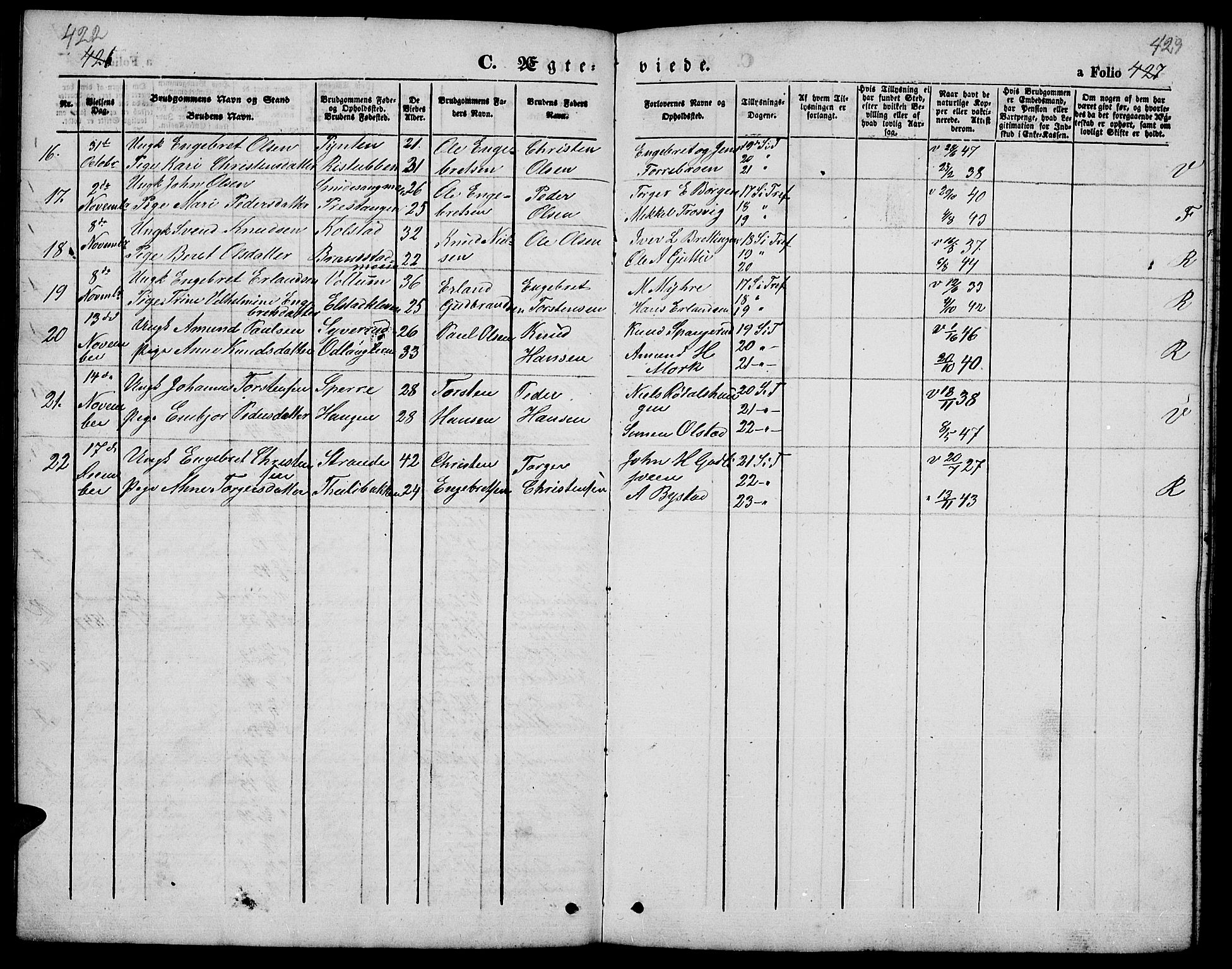 Ringebu prestekontor, SAH/PREST-082/H/Ha/Hab/L0003: Parish register (copy) no. 3, 1854-1866, p. 422-423