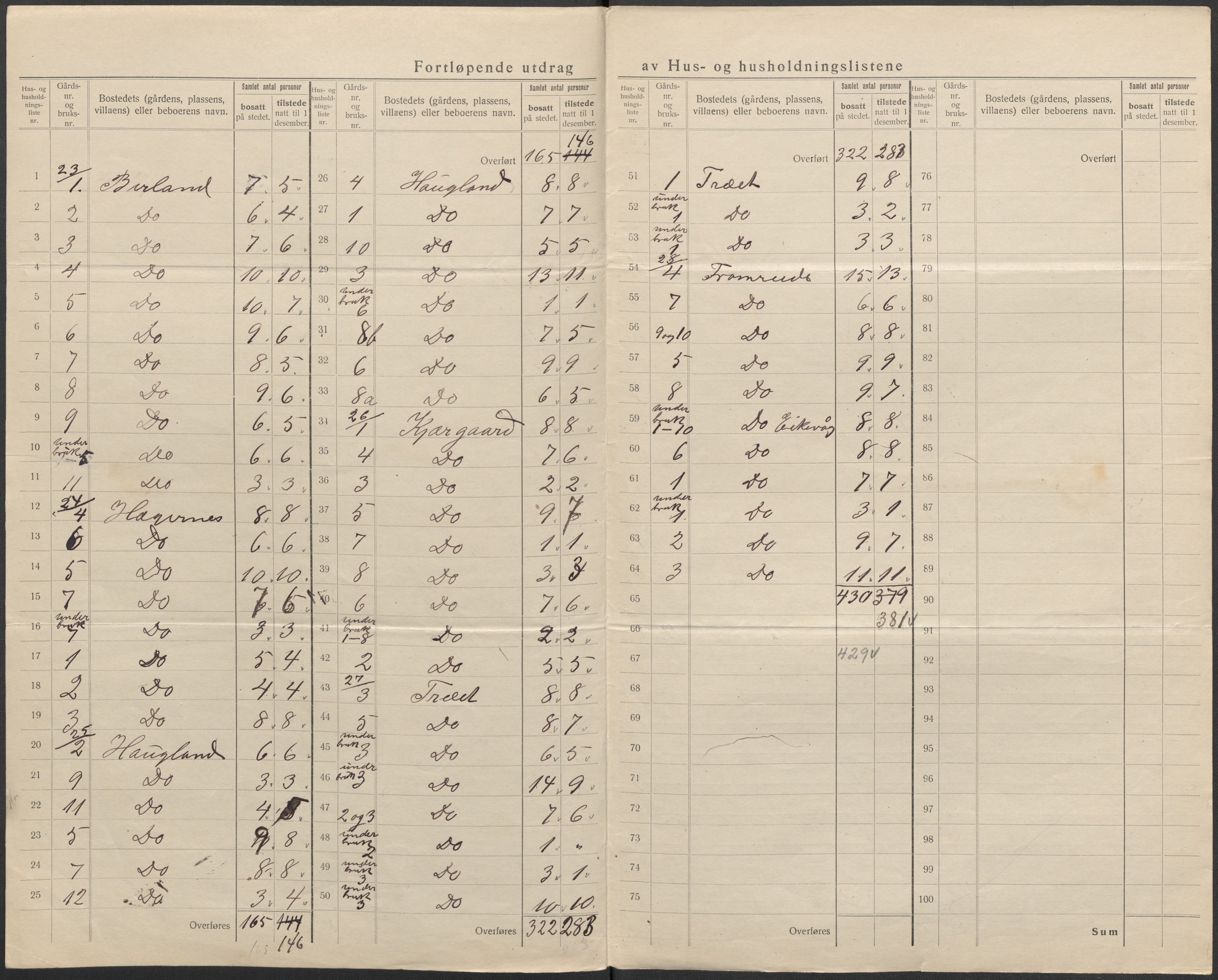 SAB, 1920 census for Herdla, 1920, p. 25