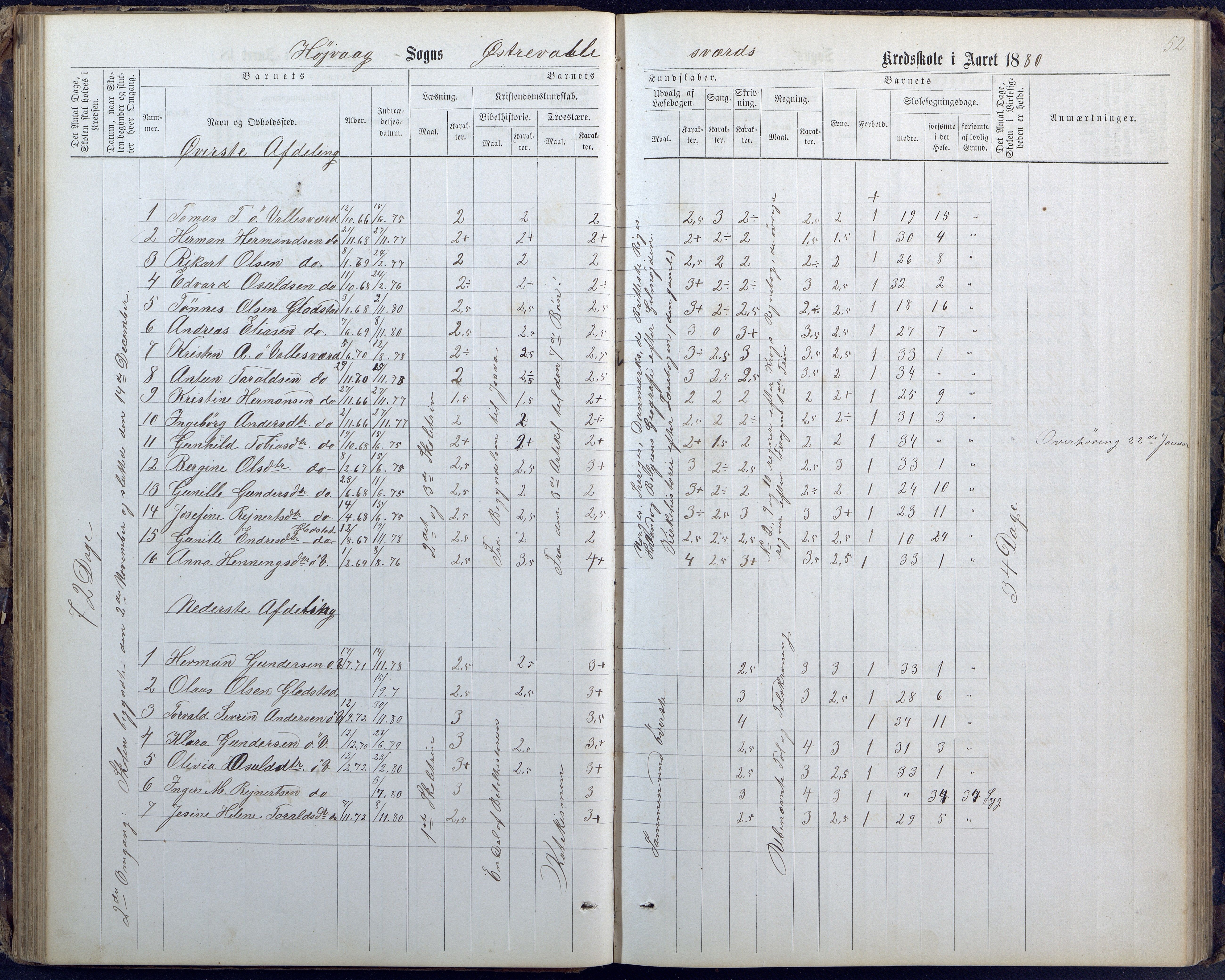 Høvåg kommune, AAKS/KA0927-PK/1/05/L0400: Eksamensprotokoll for Vallesverd skoledistrikt, 1863-1884, p. 52