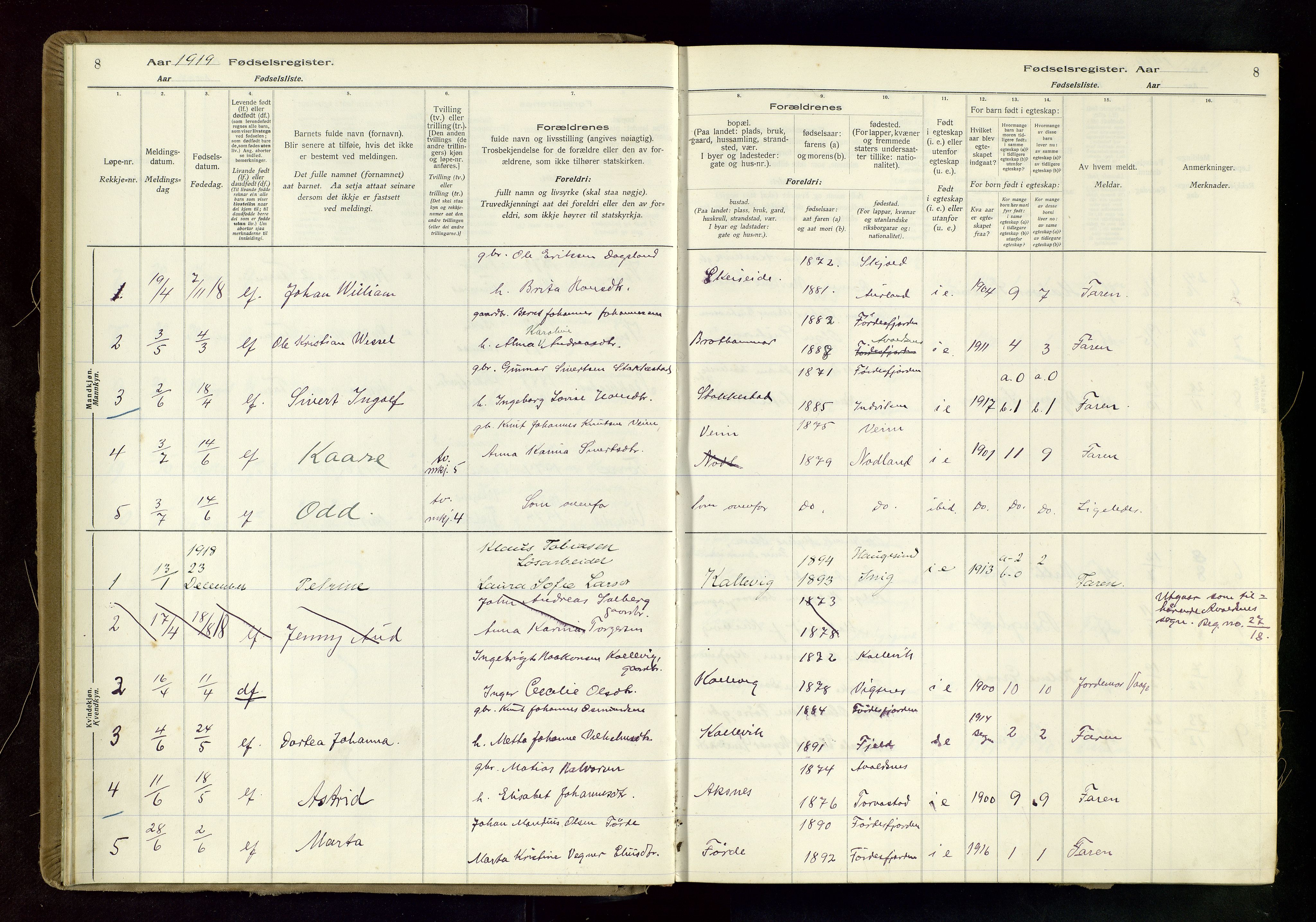 Tysvær sokneprestkontor, SAST/A -101864/I/Id/L0004: Birth register no. 4, 1916-1979, p. 8
