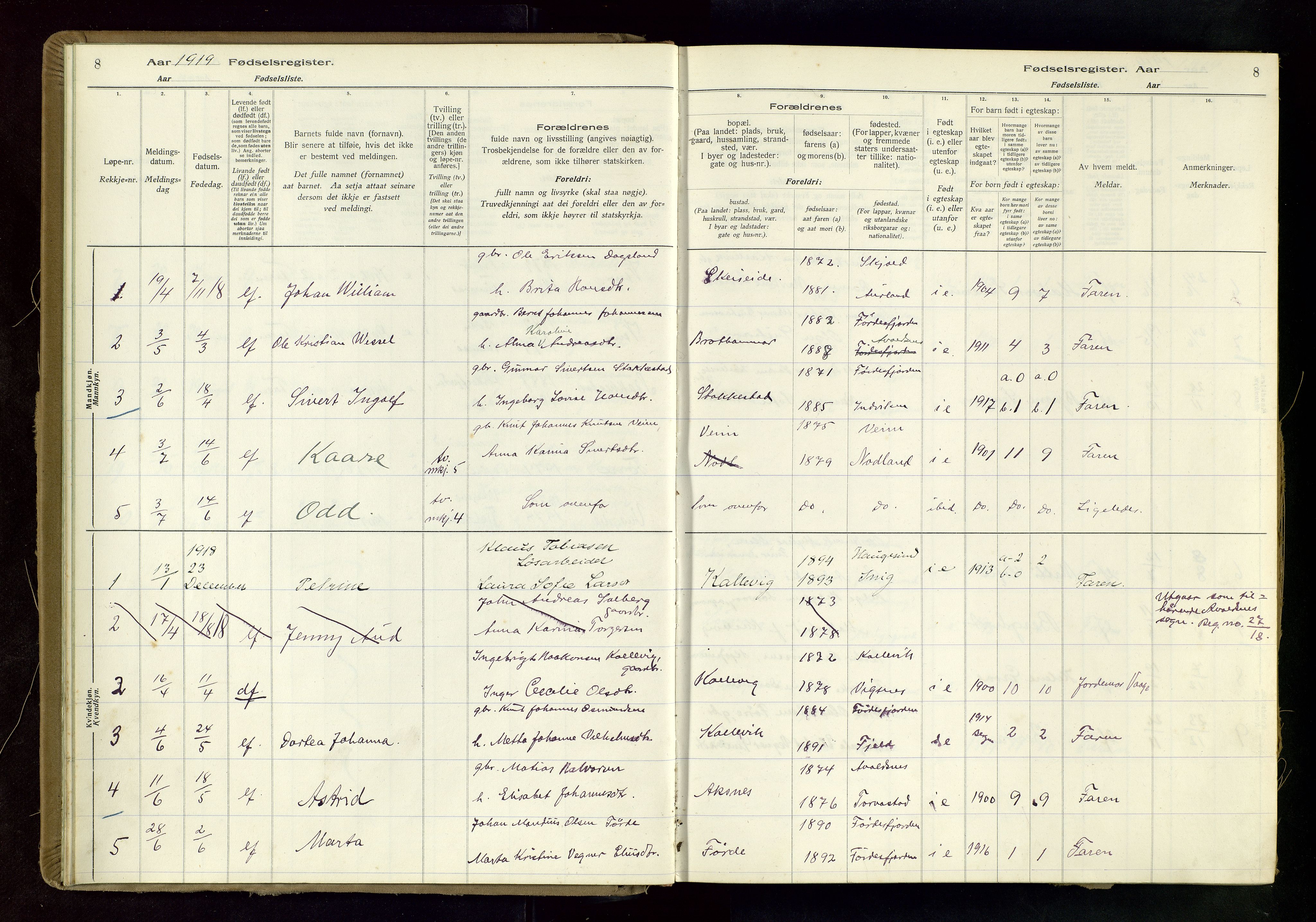 Tysvær sokneprestkontor, AV/SAST-A -101864/I/Id/L0004: Birth register no. 4, 1916-1979, p. 8