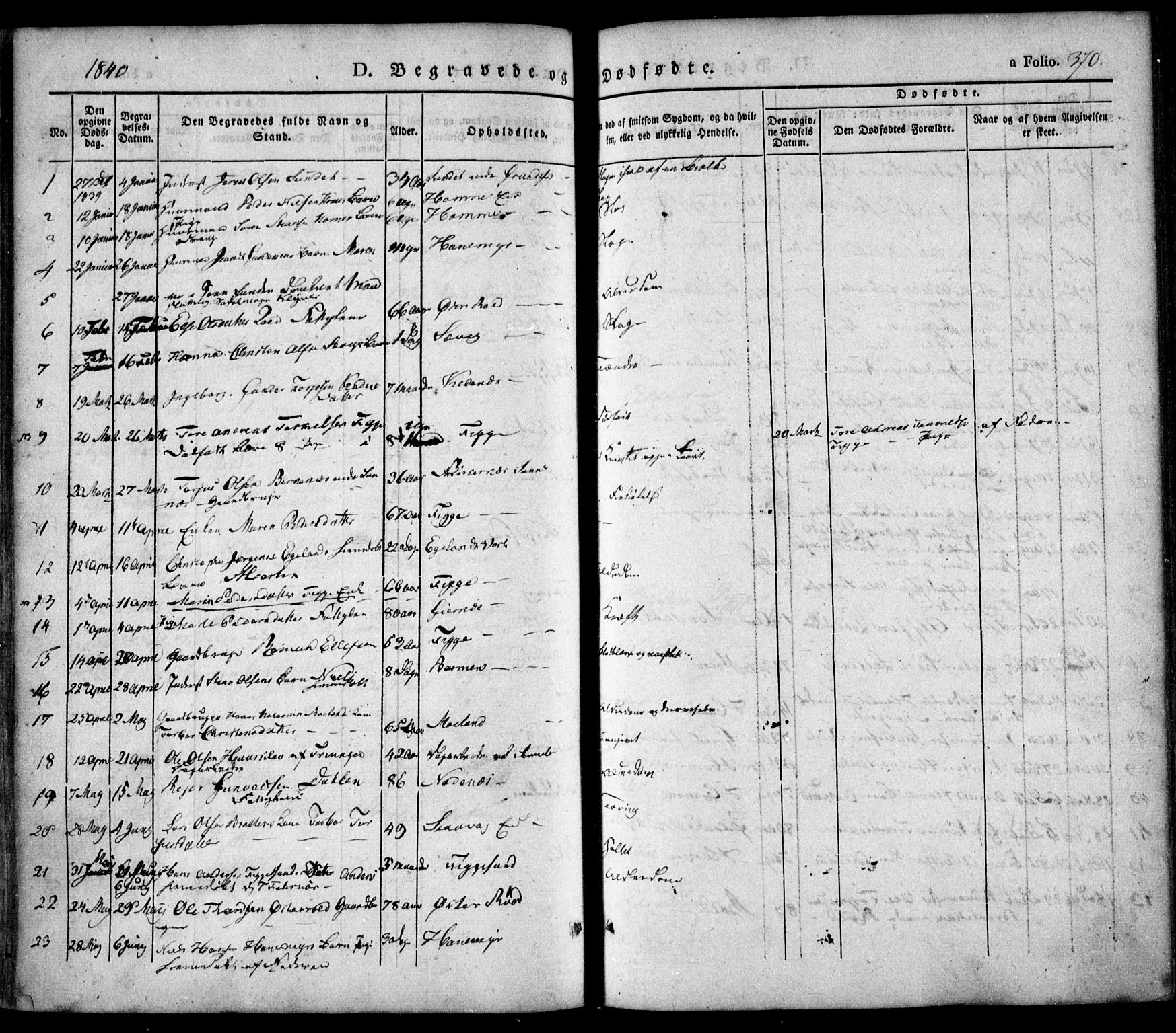 Søndeled sokneprestkontor, AV/SAK-1111-0038/F/Fa/L0002: Parish register (official) no. A 2, 1839-1860, p. 370