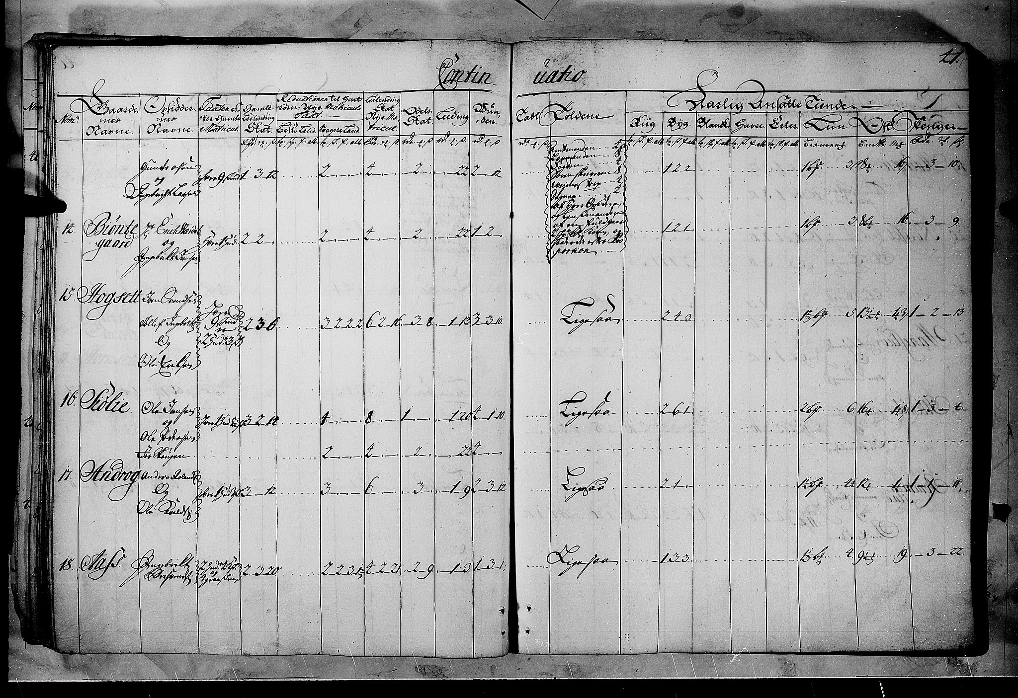 Rentekammeret inntil 1814, Realistisk ordnet avdeling, AV/RA-EA-4070/N/Nb/Nbf/L0102: Solør, Østerdalen og Odal matrikkelprotokoll, 1723, p. 40b-41a