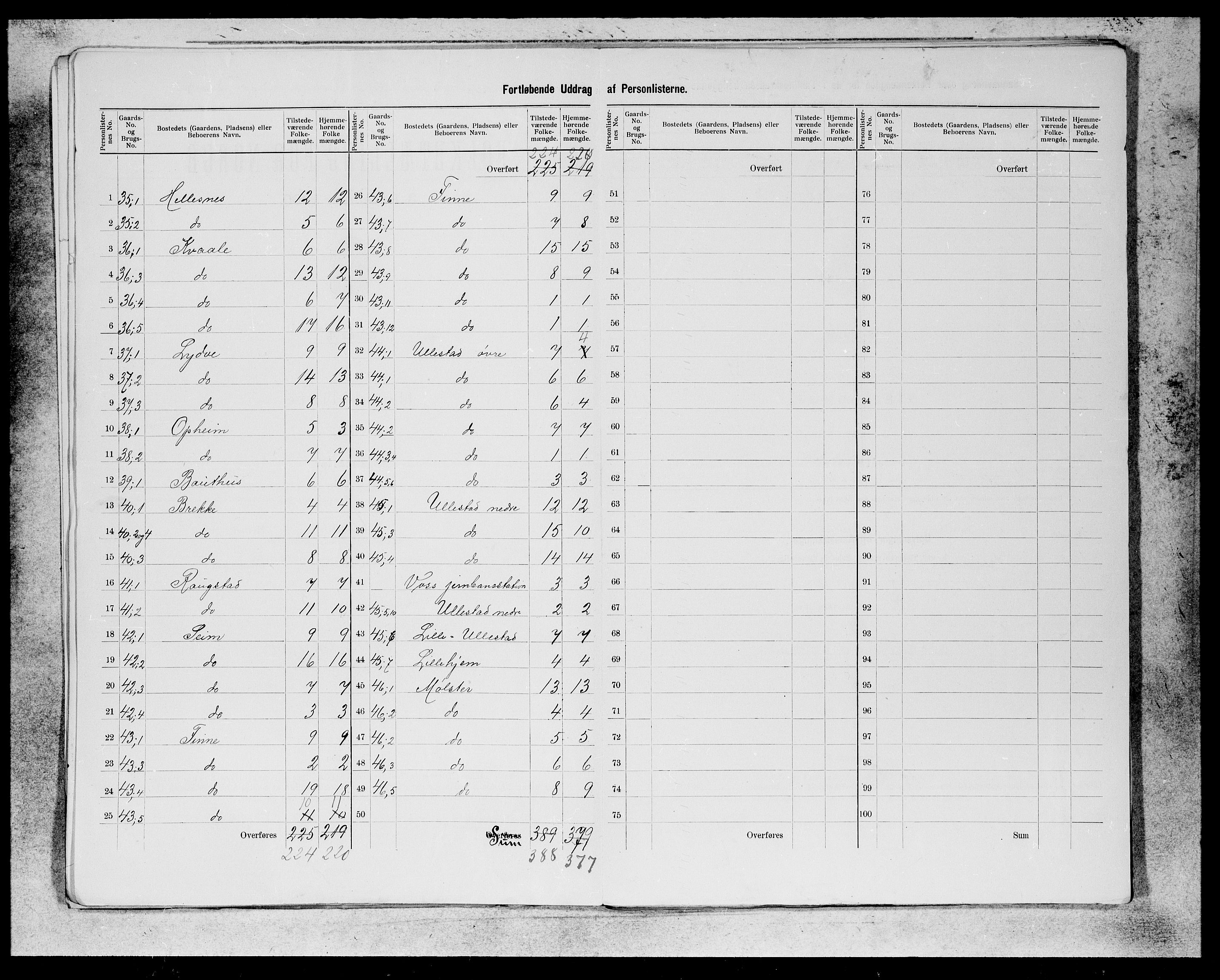 SAB, 1900 census for Voss, 1900, p. 6