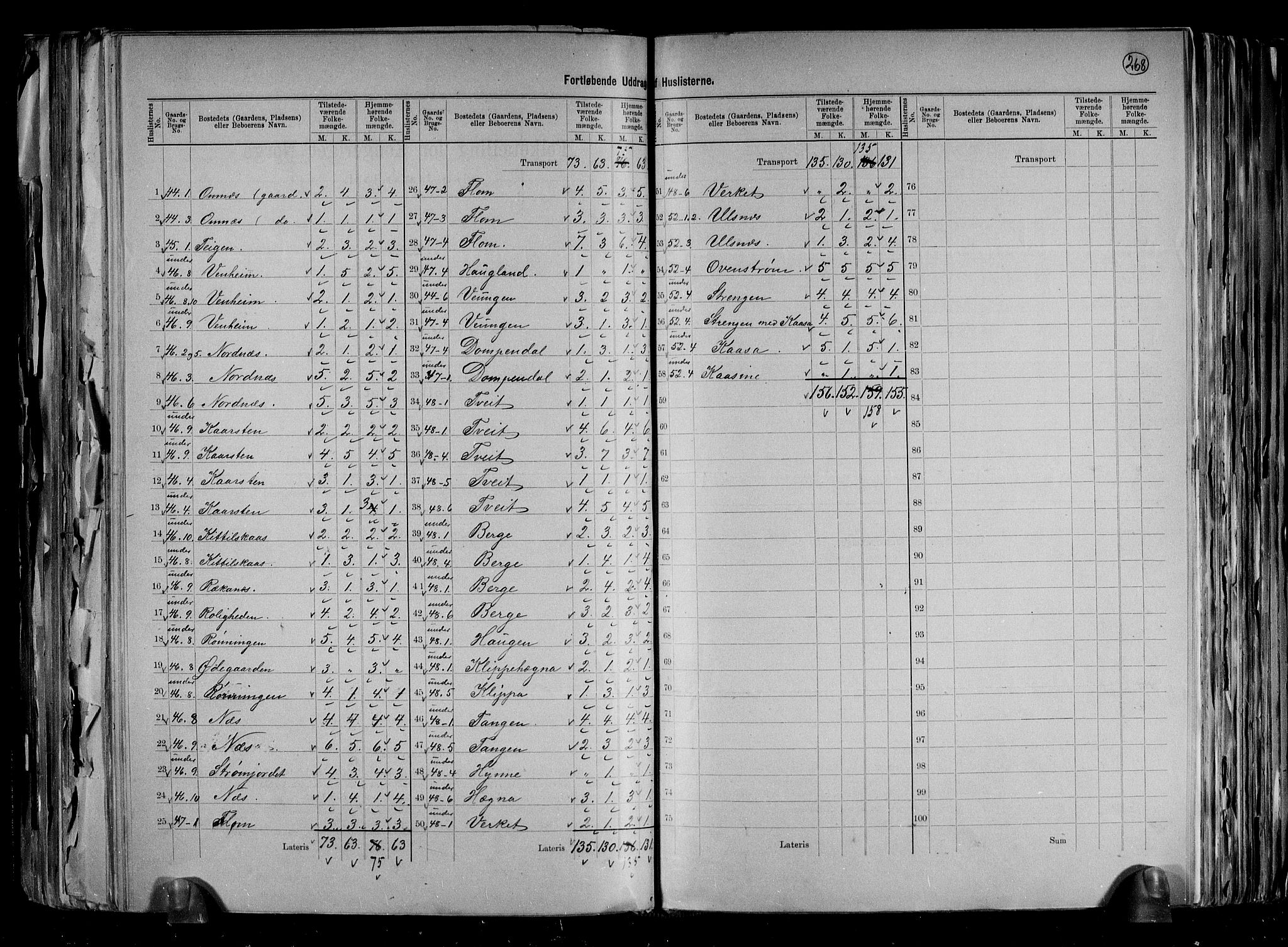 RA, 1891 census for 0820 Lunde, 1891, p. 20