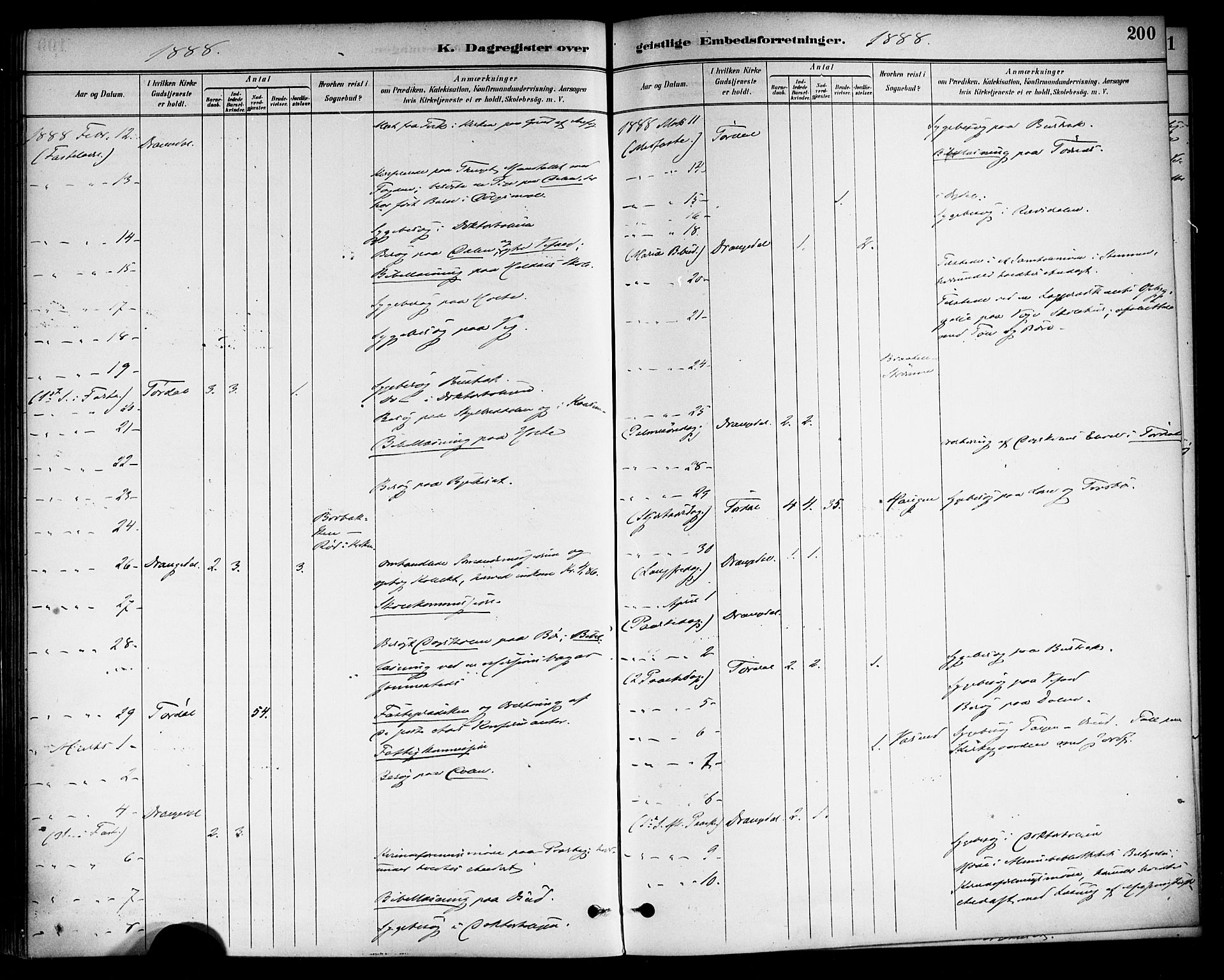 Drangedal kirkebøker, AV/SAKO-A-258/F/Fa/L0011: Parish register (official) no. 11 /1, 1885-1894, p. 200