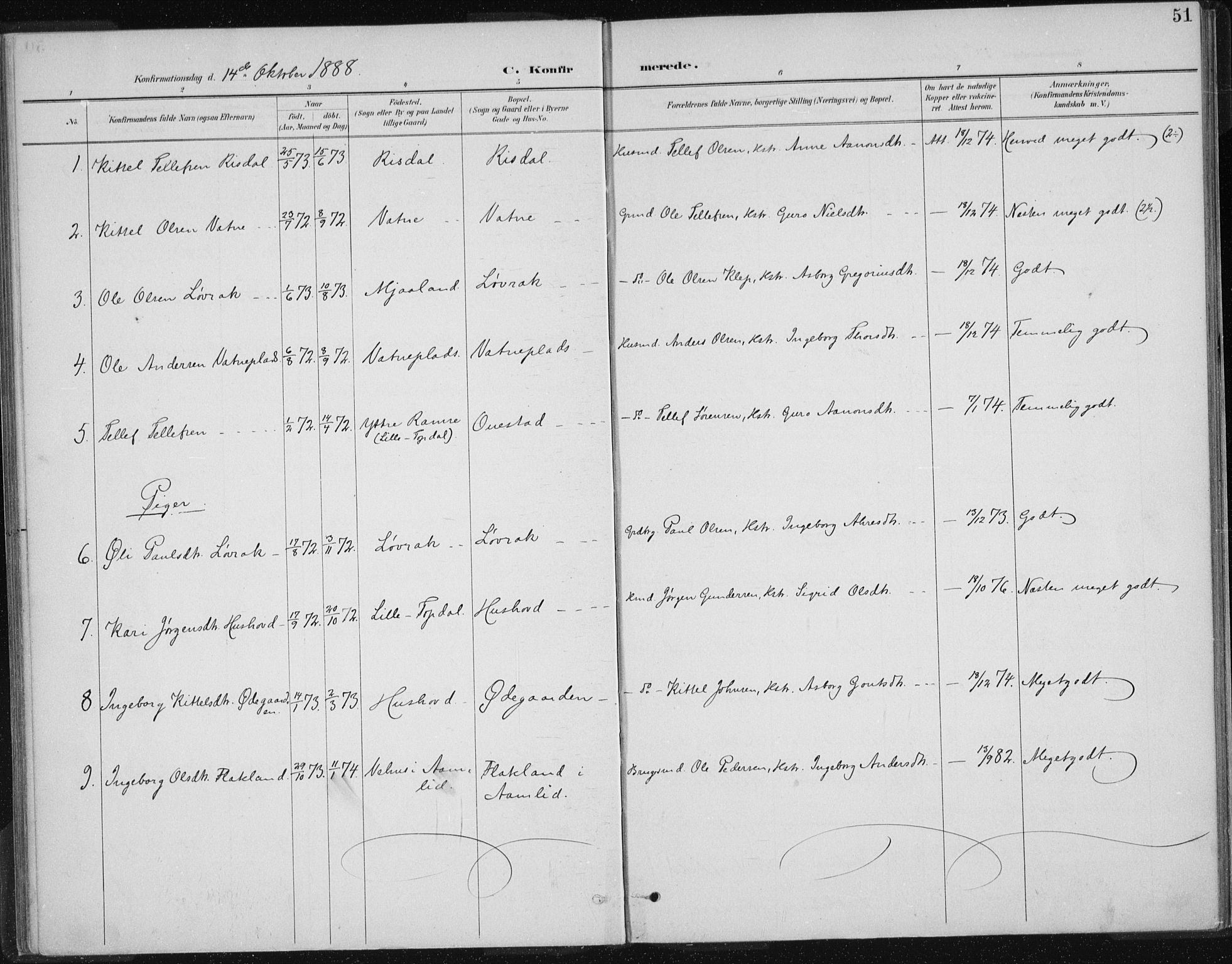 Herefoss sokneprestkontor, SAK/1111-0019/F/Fa/Fac/L0002: Parish register (official) no. A 2, 1887-1915, p. 51